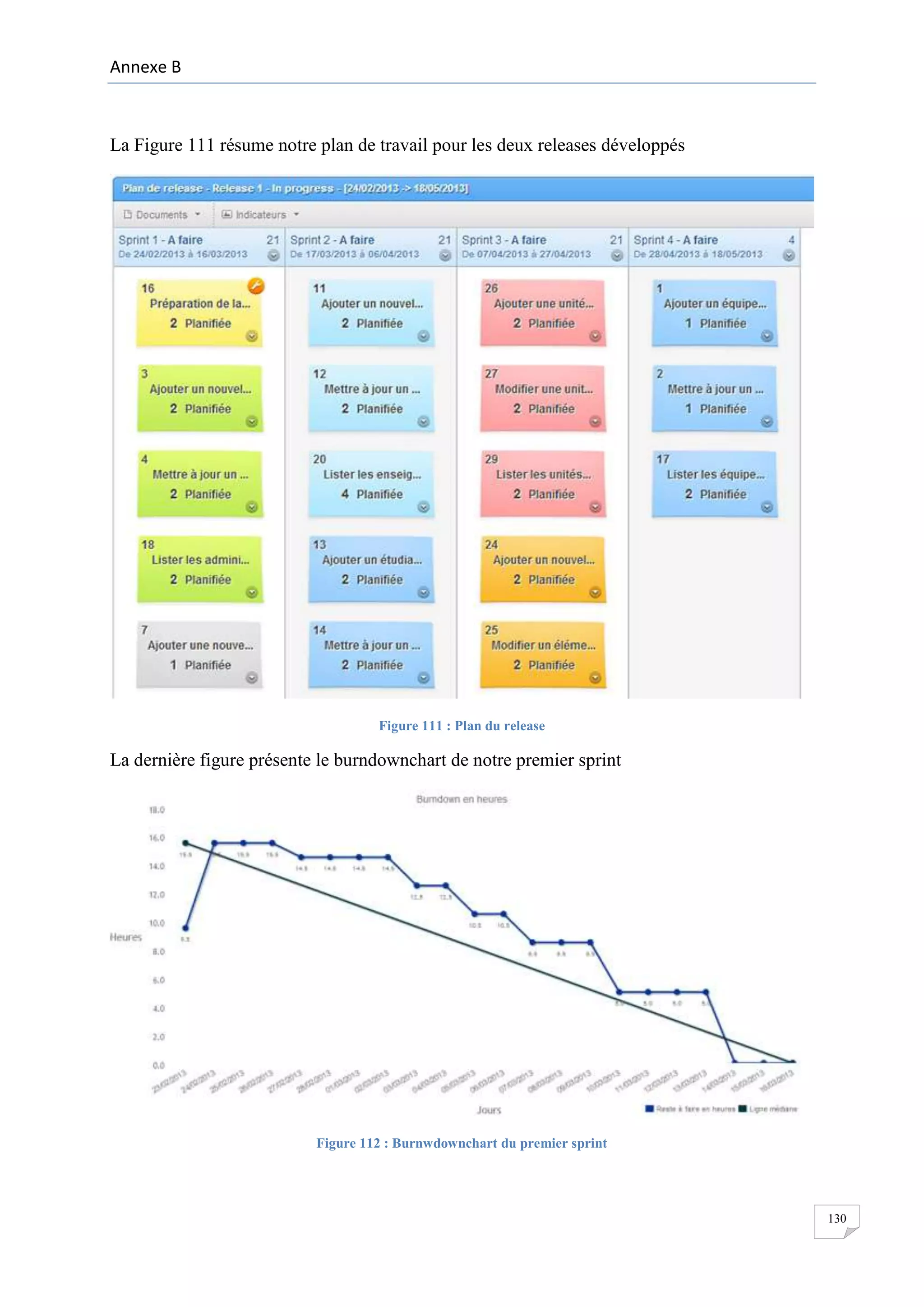 Annexe B

La Figure 111 résume notre plan de travail pour les deux releases développés

Figure 111 : Plan du release

La dernière figure présente le burndownchart de notre premier sprint

Figure 112 : Burnwdownchart du premier sprint

130

 