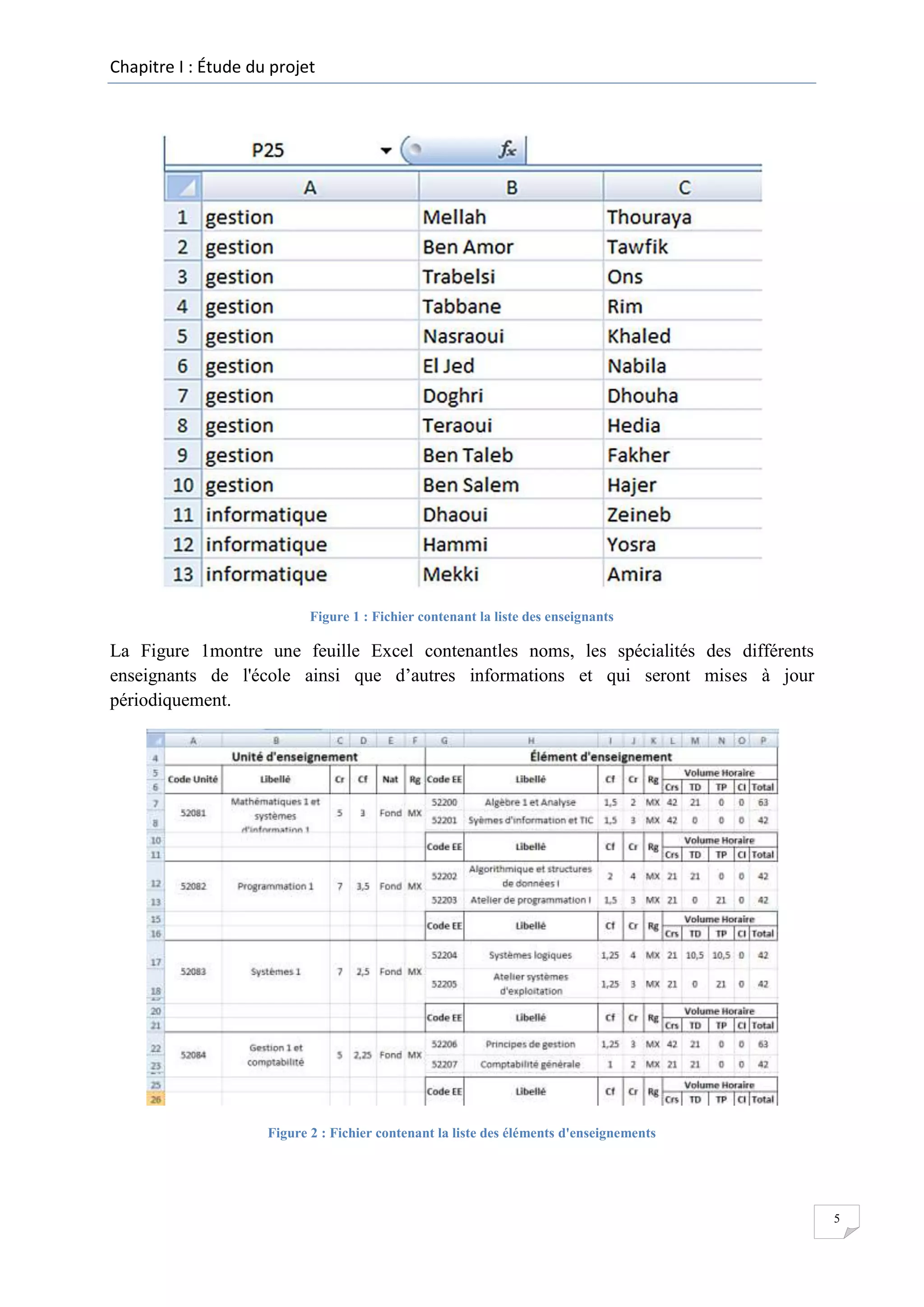 Chapitre I : Étude du projet

Figure 1 : Fichier contenant la liste des enseignants

La Figure 1montre une feuille Excel contenantles noms, les spécialités des différents
enseignants de l'école ainsi que d’autres informations et qui seront mises à jour
périodiquement.

Figure 2 : Fichier contenant la liste des éléments d'enseignements

5

 