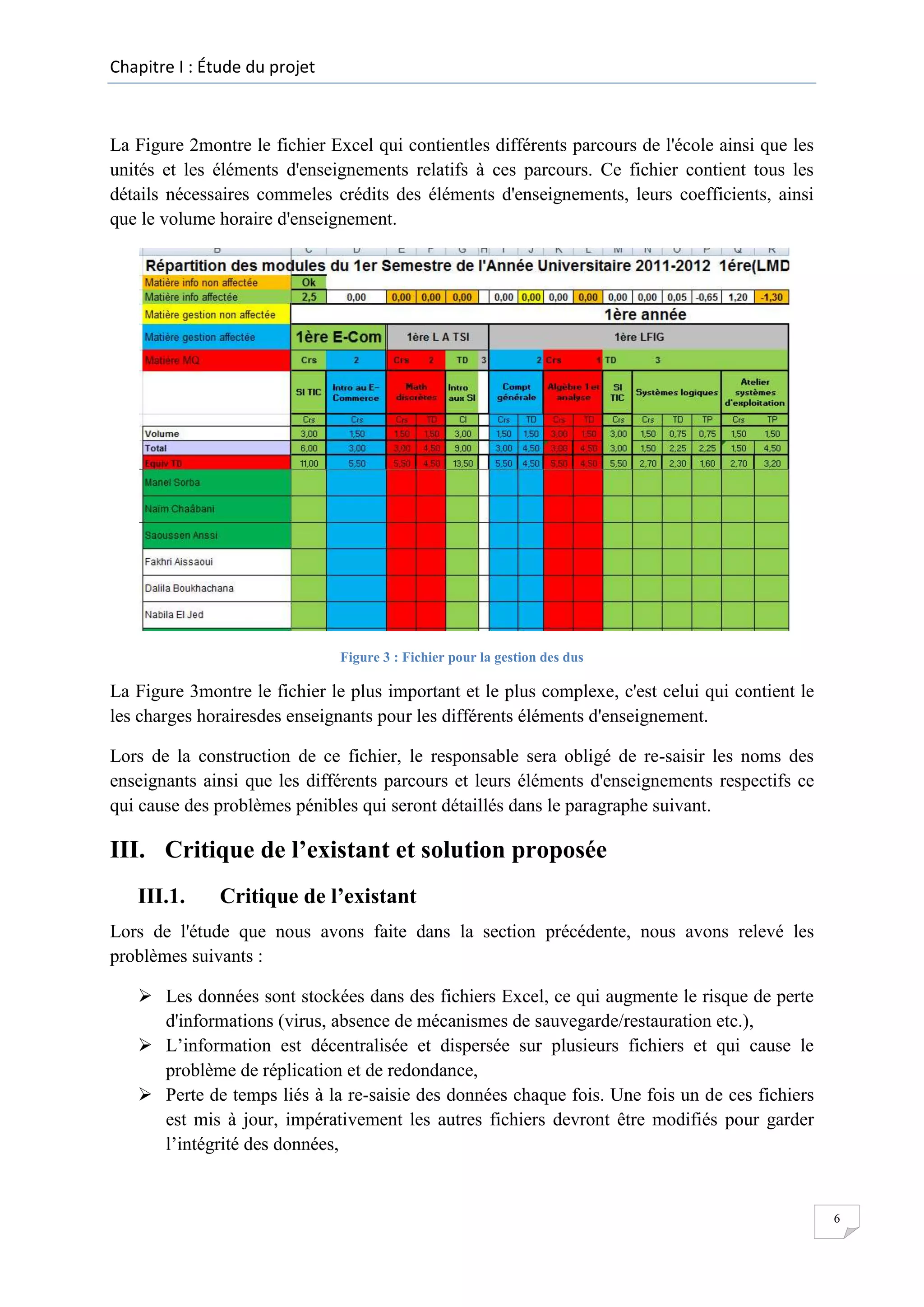 Chapitre I : Étude du projet

La Figure 2montre le fichier Excel qui contientles différents parcours de l'école ainsi que les
unités et les éléments d'enseignements relatifs à ces parcours. Ce fichier contient tous les
détails nécessaires commeles crédits des éléments d'enseignements, leurs coefficients, ainsi
que le volume horaire d'enseignement.

Figure 3 : Fichier pour la gestion des dus

La Figure 3montre le fichier le plus important et le plus complexe, c'est celui qui contient le
les charges horairesdes enseignants pour les différents éléments d'enseignement.
Lors de la construction de ce fichier, le responsable sera obligé de re-saisir les noms des
enseignants ainsi que les différents parcours et leurs éléments d'enseignements respectifs ce
qui cause des problèmes pénibles qui seront détaillés dans le paragraphe suivant.

III. Critique de l’existant et solution proposée
III.1.

Critique de l’existant

Lors de l'étude que nous avons faite dans la section précédente, nous avons relevé les
problèmes suivants :
 Les données sont stockées dans des fichiers Excel, ce qui augmente le risque de perte
d'informations (virus, absence de mécanismes de sauvegarde/restauration etc.),
 L’information est décentralisée et dispersée sur plusieurs fichiers et qui cause le
problème de réplication et de redondance,
 Perte de temps liés à la re-saisie des données chaque fois. Une fois un de ces fichiers
est mis à jour, impérativement les autres fichiers devront être modifiés pour garder
l’intégrité des données,

6

 