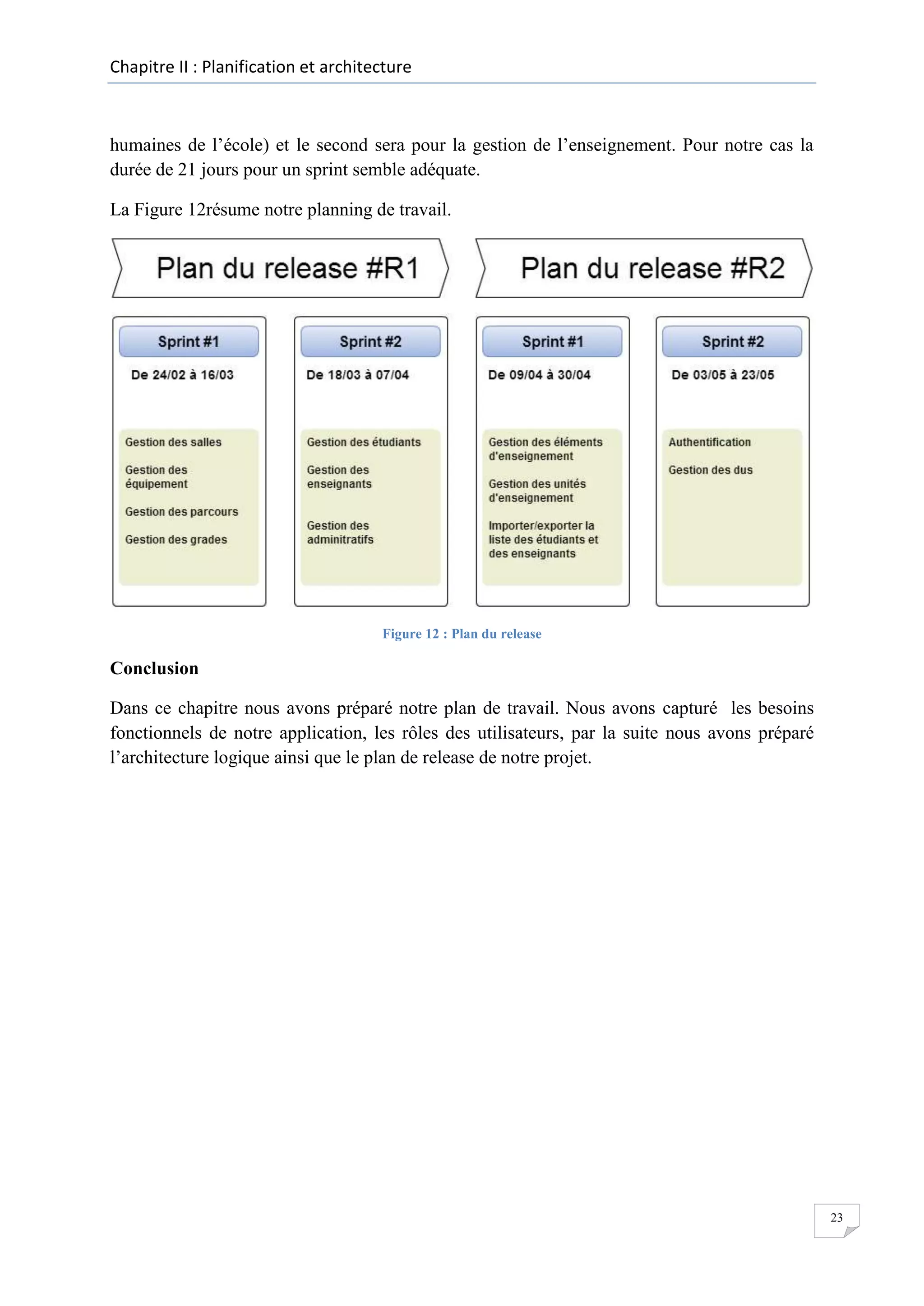 Chapitre II : Planification et architecture

humaines de l’école) et le second sera pour la gestion de l’enseignement. Pour notre cas la
durée de 21 jours pour un sprint semble adéquate.
La Figure 12résume notre planning de travail.

Figure 12 : Plan du release

Conclusion
Dans ce chapitre nous avons préparé notre plan de travail. Nous avons capturé les besoins
fonctionnels de notre application, les rôles des utilisateurs, par la suite nous avons préparé
l’architecture logique ainsi que le plan de release de notre projet.

23

 