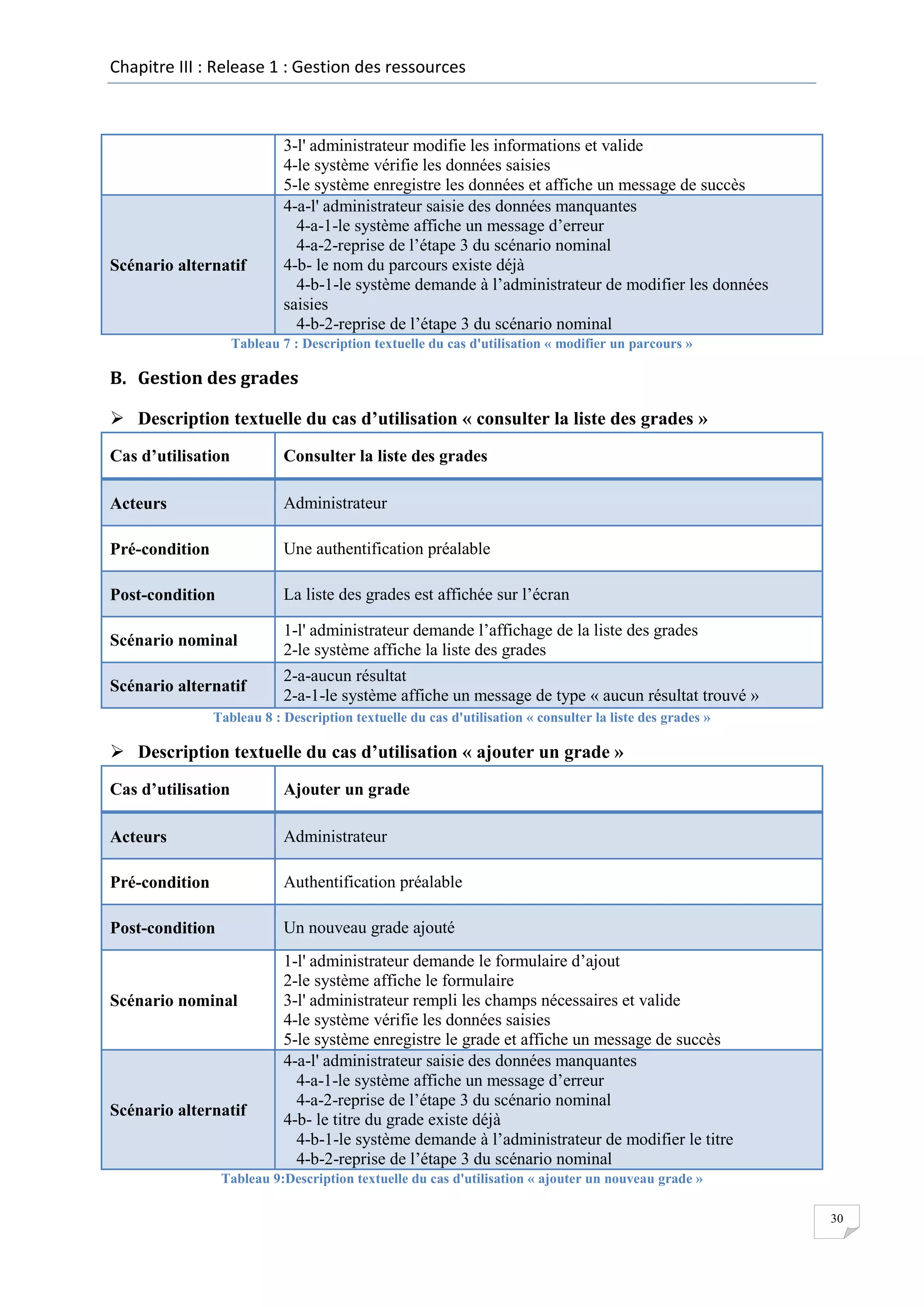 Chapitre III : Release 1 : Gestion des ressources

Scénario alternatif

3-l' administrateur modifie les informations et valide
4-le système vérifie les données saisies
5-le système enregistre les données et affiche un message de succès
4-a-l' administrateur saisie des données manquantes
4-a-1-le système affiche un message d’erreur
4-a-2-reprise de l’étape 3 du scénario nominal
4-b- le nom du parcours existe déjà
4-b-1-le système demande à l’administrateur de modifier les données
saisies
4-b-2-reprise de l’étape 3 du scénario nominal

Tableau 7 : Description textuelle du cas d'utilisation « modifier un parcours »

B. Gestion des grades
 Description textuelle du cas d’utilisation « consulter la liste des grades »
Cas d’utilisation

Consulter la liste des grades

Acteurs

Administrateur

Pré-condition

Une authentification préalable

Post-condition

La liste des grades est affichée sur l’écran

Scénario nominal

1-l' administrateur demande l’affichage de la liste des grades
2-le système affiche la liste des grades

Scénario alternatif

2-a-aucun résultat
2-a-1-le système affiche un message de type « aucun résultat trouvé »

Tableau 8 : Description textuelle du cas d'utilisation « consulter la liste des grades »

 Description textuelle du cas d’utilisation « ajouter un grade »
Cas d’utilisation

Ajouter un grade

Acteurs

Administrateur

Pré-condition

Authentification préalable

Post-condition

Un nouveau grade ajouté

Scénario nominal

Scénario alternatif

1-l' administrateur demande le formulaire d’ajout
2-le système affiche le formulaire
3-l' administrateur rempli les champs nécessaires et valide
4-le système vérifie les données saisies
5-le système enregistre le grade et affiche un message de succès
4-a-l' administrateur saisie des données manquantes
4-a-1-le système affiche un message d’erreur
4-a-2-reprise de l’étape 3 du scénario nominal
4-b- le titre du grade existe déjà
4-b-1-le système demande à l’administrateur de modifier le titre
4-b-2-reprise de l’étape 3 du scénario nominal

Tableau 9:Description textuelle du cas d'utilisation « ajouter un nouveau grade »
30

 