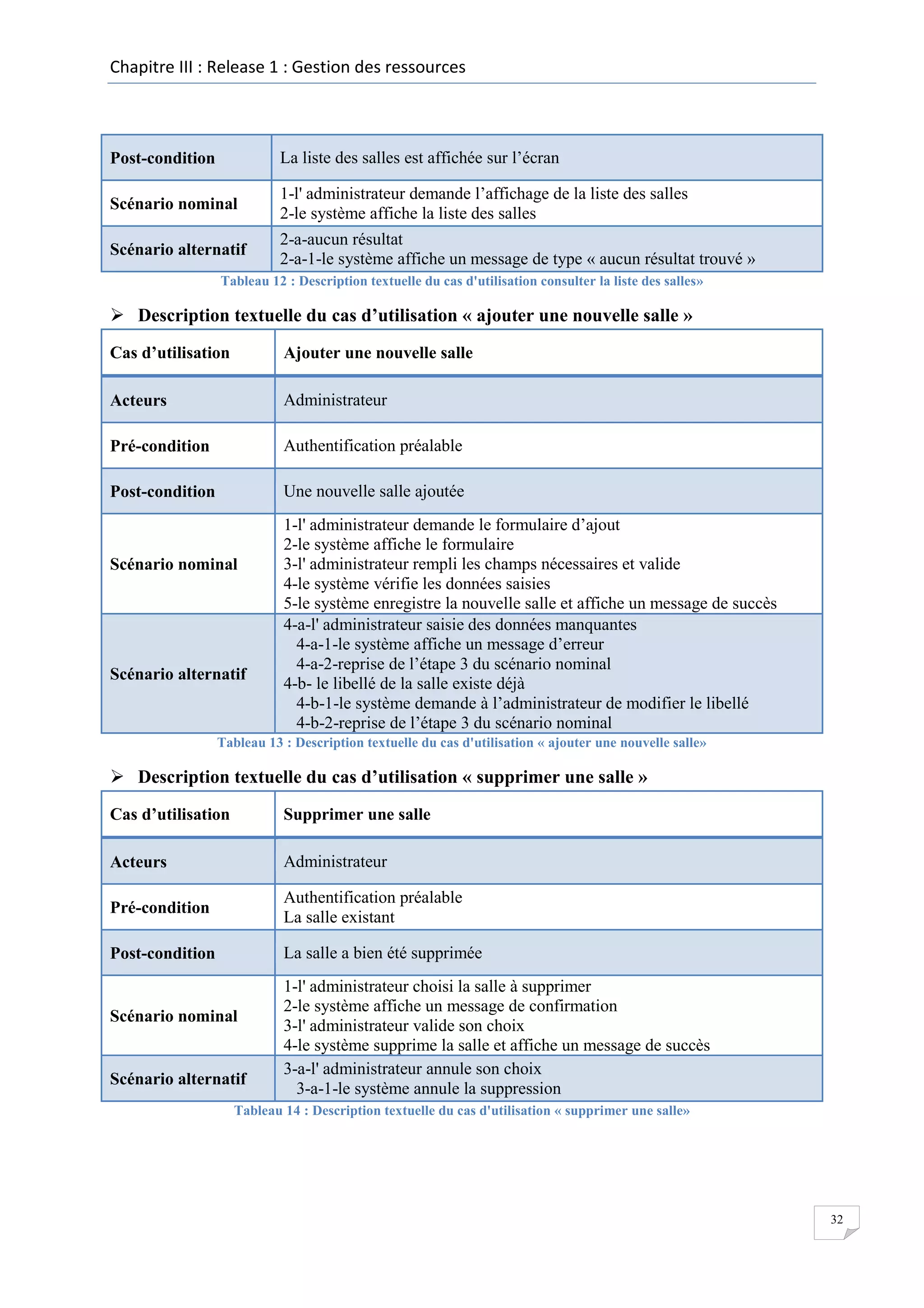 Chapitre III : Release 1 : Gestion des ressources

Post-condition

La liste des salles est affichée sur l’écran

Scénario nominal

1-l' administrateur demande l’affichage de la liste des salles
2-le système affiche la liste des salles

Scénario alternatif

2-a-aucun résultat
2-a-1-le système affiche un message de type « aucun résultat trouvé »

Tableau 12 : Description textuelle du cas d'utilisation consulter la liste des salles»

 Description textuelle du cas d’utilisation « ajouter une nouvelle salle »
Cas d’utilisation

Ajouter une nouvelle salle

Acteurs

Administrateur

Pré-condition

Authentification préalable

Post-condition

Une nouvelle salle ajoutée

Scénario nominal

Scénario alternatif

1-l' administrateur demande le formulaire d’ajout
2-le système affiche le formulaire
3-l' administrateur rempli les champs nécessaires et valide
4-le système vérifie les données saisies
5-le système enregistre la nouvelle salle et affiche un message de succès
4-a-l' administrateur saisie des données manquantes
4-a-1-le système affiche un message d’erreur
4-a-2-reprise de l’étape 3 du scénario nominal
4-b- le libellé de la salle existe déjà
4-b-1-le système demande à l’administrateur de modifier le libellé
4-b-2-reprise de l’étape 3 du scénario nominal

Tableau 13 : Description textuelle du cas d'utilisation « ajouter une nouvelle salle»

 Description textuelle du cas d’utilisation « supprimer une salle »
Cas d’utilisation

Supprimer une salle

Acteurs

Administrateur

Pré-condition

Authentification préalable
La salle existant

Post-condition

La salle a bien été supprimée

Scénario nominal

Scénario alternatif

1-l' administrateur choisi la salle à supprimer
2-le système affiche un message de confirmation
3-l' administrateur valide son choix
4-le système supprime la salle et affiche un message de succès
3-a-l' administrateur annule son choix
3-a-1-le système annule la suppression

Tableau 14 : Description textuelle du cas d'utilisation « supprimer une salle»

32

 