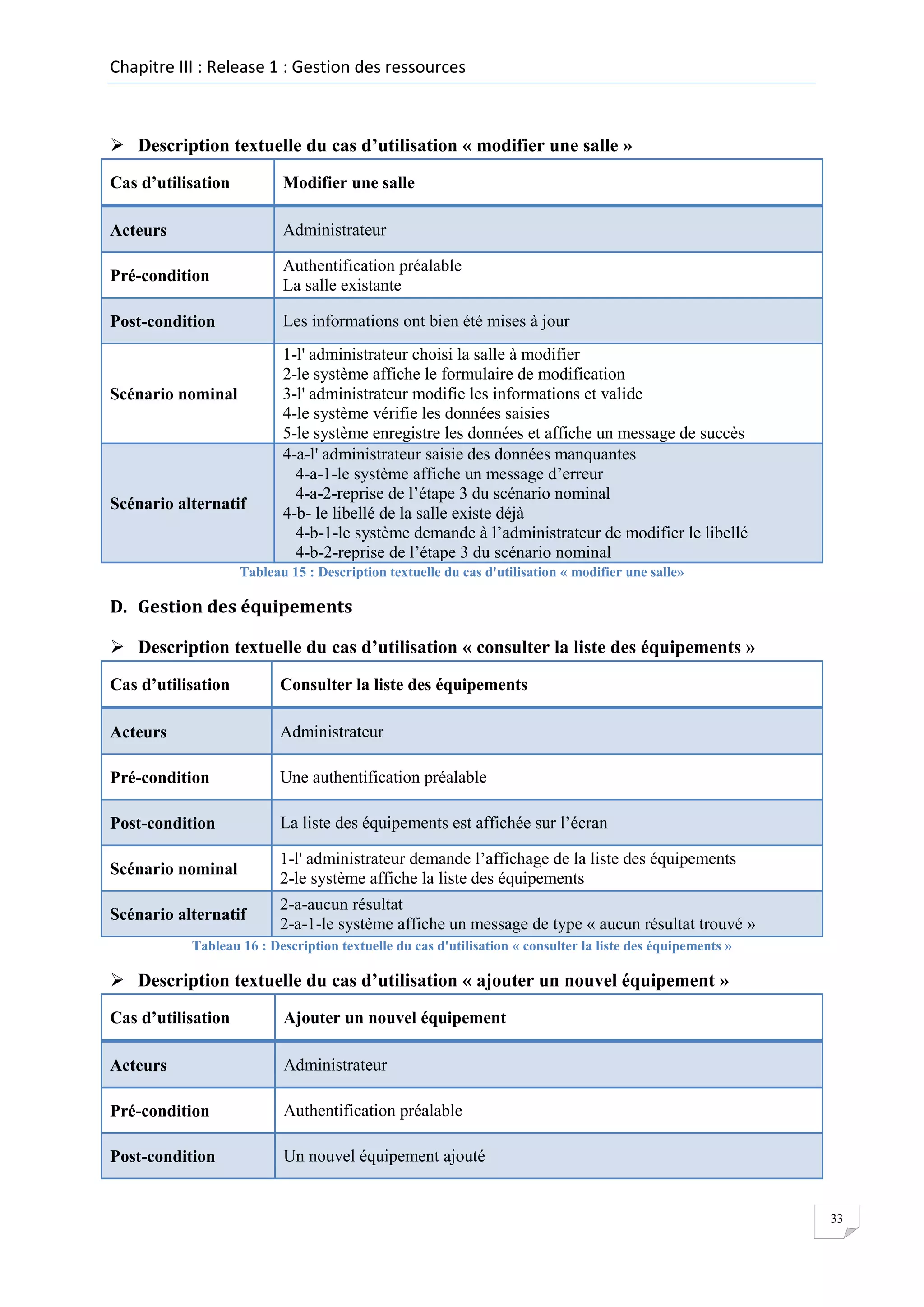Chapitre III : Release 1 : Gestion des ressources

 Description textuelle du cas d’utilisation « modifier une salle »
Cas d’utilisation

Modifier une salle

Acteurs

Administrateur

Pré-condition

Authentification préalable
La salle existante

Post-condition

Les informations ont bien été mises à jour

Scénario nominal

Scénario alternatif

1-l' administrateur choisi la salle à modifier
2-le système affiche le formulaire de modification
3-l' administrateur modifie les informations et valide
4-le système vérifie les données saisies
5-le système enregistre les données et affiche un message de succès
4-a-l' administrateur saisie des données manquantes
4-a-1-le système affiche un message d’erreur
4-a-2-reprise de l’étape 3 du scénario nominal
4-b- le libellé de la salle existe déjà
4-b-1-le système demande à l’administrateur de modifier le libellé
4-b-2-reprise de l’étape 3 du scénario nominal

Tableau 15 : Description textuelle du cas d'utilisation « modifier une salle»

D. Gestion des équipements
 Description textuelle du cas d’utilisation « consulter la liste des équipements »
Cas d’utilisation

Consulter la liste des équipements

Acteurs

Administrateur

Pré-condition

Une authentification préalable

Post-condition

La liste des équipements est affichée sur l’écran

Scénario nominal

1-l' administrateur demande l’affichage de la liste des équipements
2-le système affiche la liste des équipements

Scénario alternatif

2-a-aucun résultat
2-a-1-le système affiche un message de type « aucun résultat trouvé »

Tableau 16 : Description textuelle du cas d'utilisation « consulter la liste des équipements »

 Description textuelle du cas d’utilisation « ajouter un nouvel équipement »
Cas d’utilisation

Ajouter un nouvel équipement

Acteurs

Administrateur

Pré-condition

Authentification préalable

Post-condition

Un nouvel équipement ajouté

33

 