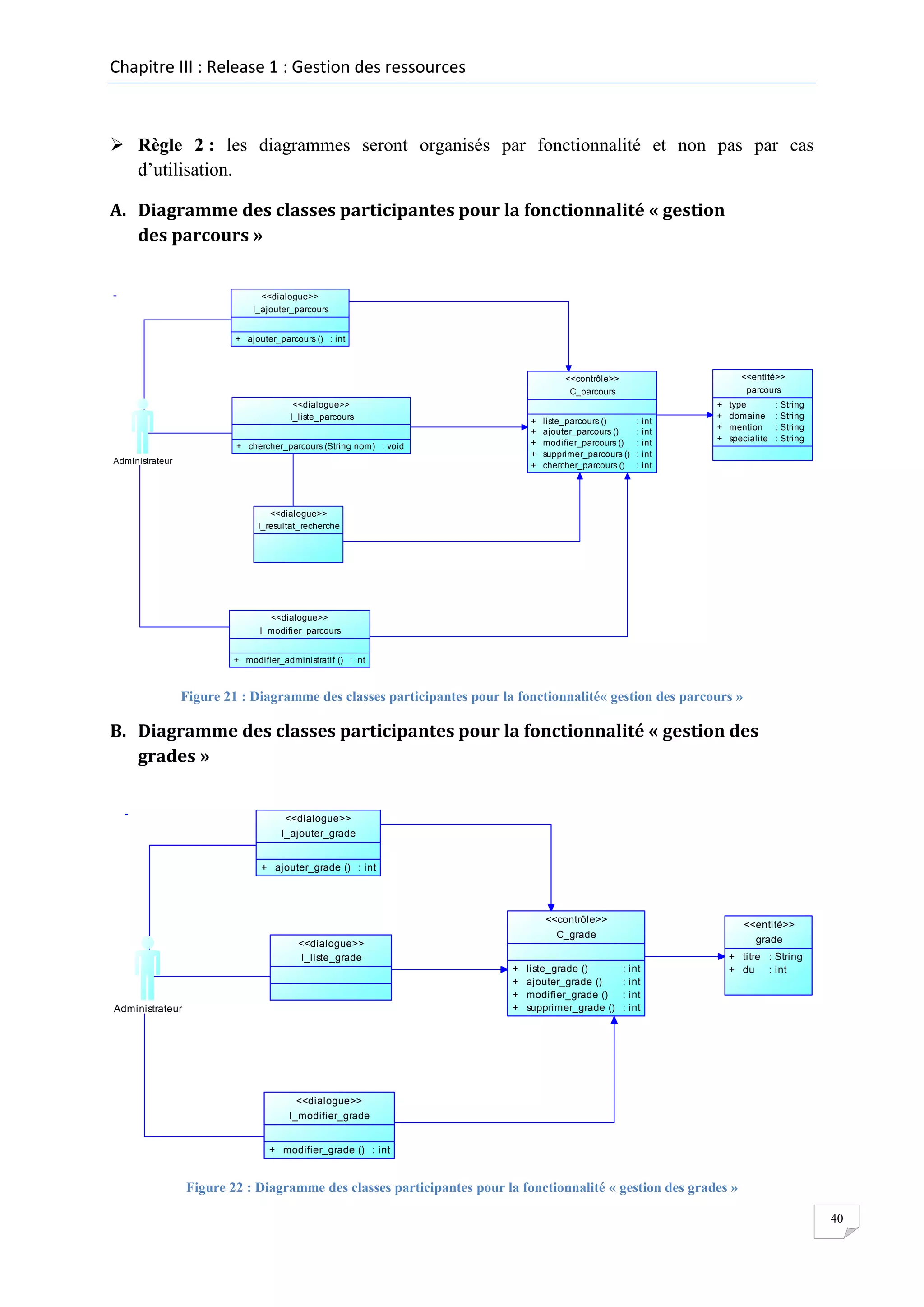 Chapitre III : Release 1 : Gestion des ressources

 Règle 2 : les diagrammes seront organisés par fonctionnalité et non pas par cas
d’utilisation.
A. Diagramme des classes participantes pour la fonctionnalité « gestion
des parcours »

<<dialogue>>
I_ajouter_parcours
+ ajouter_parcours () : int
...
<<entité>>
parcours

<<contrôle>>
C_parcours
<<dialogue>>
I_liste_parcours

+
+
+
+
+

+ chercher_parcours (String nom) : void
...

Administrateur

liste_parcours ()
ajouter_parcours ()
modifier_parcours ()
supprimer_parcours ()
chercher_parcours ()
...

:
:
:
:
:

int
int
int
int
int

+
+
+
+

type
domaine
mention
specialite

:
:
:
:

String
String
String
String

<<dialogue>>
I_resultat_recherche

<<dialogue>>
I_modifier_parcours
+ modifier_administratif () : int
...

Figure 21 : Diagramme des classes participantes pour la fonctionnalité« gestion des parcours »

B. Diagramme des classes participantes pour la fonctionnalité « gestion des
grades »

<<dialogue>>
I_ajouter_grade
+ ajouter_grade () : int
...

<<contrôle>>
C_grade

<<dialogue>>
I_liste_grade
+
+
+
+

Administrateur

liste_grade ()
ajouter_grade ()
modifier_grade ()
supprimer_grade ()
...

<<entité>>
grade
:
:
:
:

int
int
int
int

+ titre : String
+ du : int

<<dialogue>>
I_modifier_grade
+ modifier_grade () : int
...

Figure 22 : Diagramme des classes participantes pour la fonctionnalité « gestion des grades »
40

 