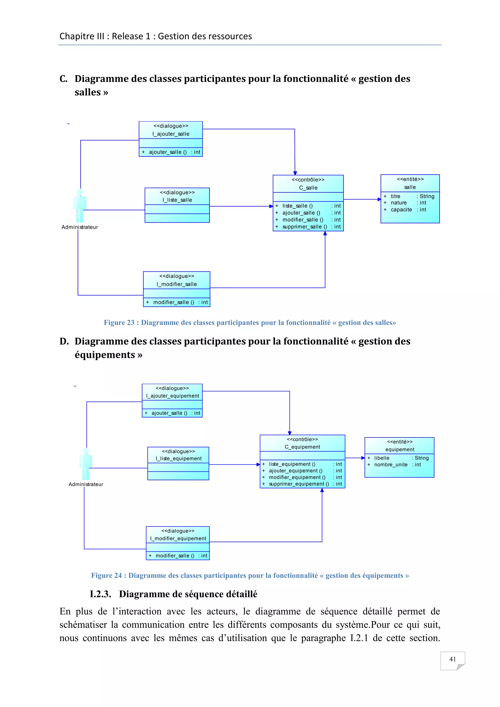 Chapitre III : Release 1 : Gestion des ressources

C. Diagramme des classes participantes pour la fonctionnalité « gestion des
salles »

<<dialogue>>
I_ajouter_salle
+ ajouter_salle () : int
...

<<entité>>
salle

<<contrôle>>
C_salle

<<dialogue>>
I_liste_salle
+
+
+
+

Administrateur

liste_salle ()
ajouter_salle ()
modifier_salle ()
supprimer_salle ()
...

:
:
:
:

int
int
int
int

+ titre
: String
+ nature
: int
+ capacite : int

<<dialogue>>
I_modifier_salle
+ modifier_salle () : int
...

Figure 23 : Diagramme des classes participantes pour la fonctionnalité « gestion des salles»

D. Diagramme des classes participantes pour la fonctionnalité « gestion des
équipements »

<<dialogue>>
I_ajouter_equipement
+ ajouter_salle () : int
...

<<contrôle>>
C_equipement

<<dialogue>>
I_liste_equipement
+
+
+
+

Administrateur

liste_equipement ()
ajouter_equipement ()
modifier_equipement ()
supprimer_equipement ()
...

<<entité>>
equipement
:
:
:
:

int
int
int
int

+ libelle
: String
+ nombre_unite : int

<<dialogue>>
I_modifier_equipement
+ modifier_salle () : int
...

Figure 24 : Diagramme des classes participantes pour la fonctionnalité « gestion des équipements »

I.2.3. Diagramme de séquence détaillé
En plus de l’interaction avec les acteurs, le diagramme de séquence détaillé permet de
schématiser la communication entre les différents composants du système.Pour ce qui suit,
nous continuons avec les mêmes cas d’utilisation que le paragraphe I.2.1 de cette section.
41

 