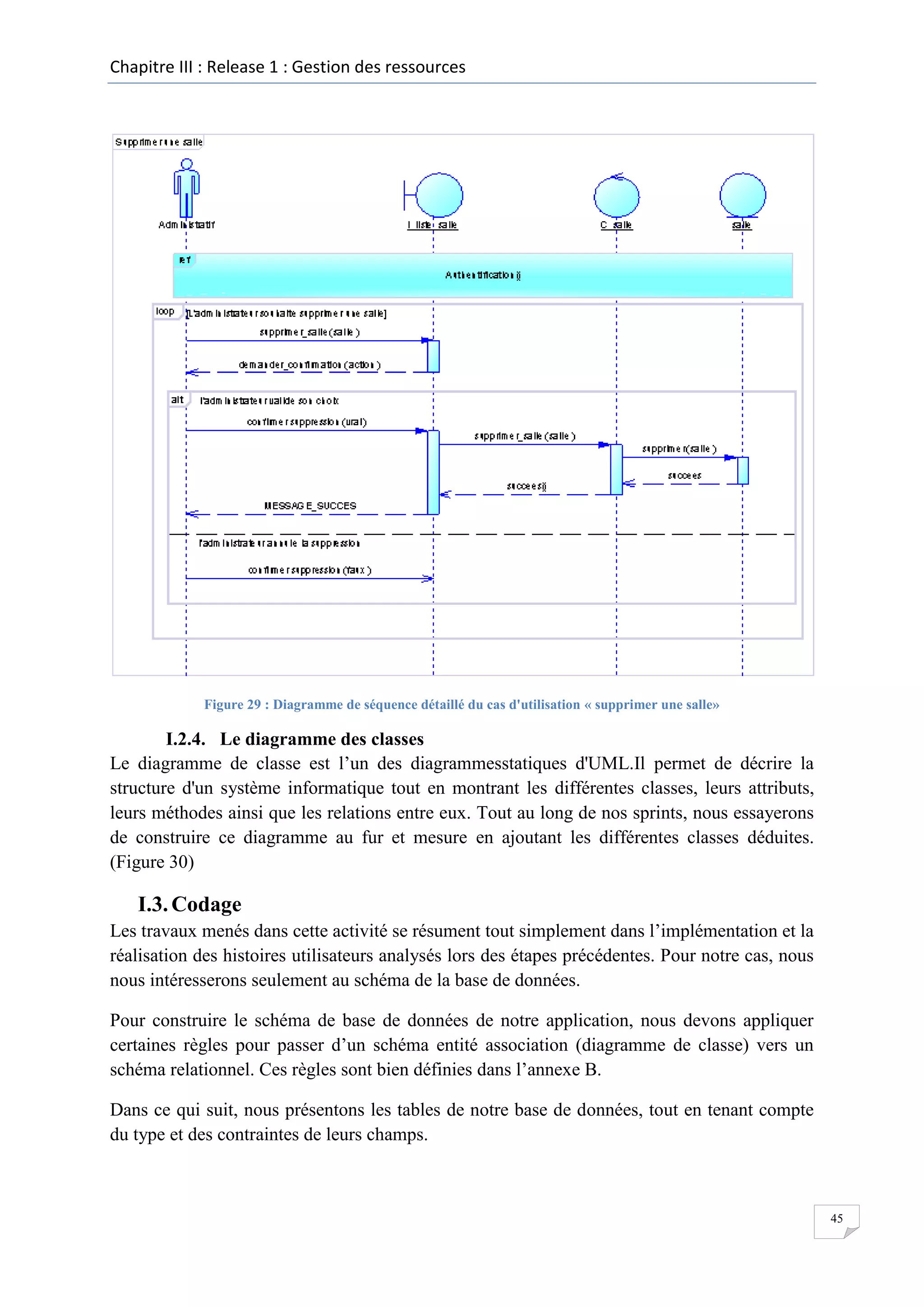 Chapitre III : Release 1 : Gestion des ressources

Figure 29 : Diagramme de séquence détaillé du cas d'utilisation « supprimer une salle»

I.2.4. Le diagramme des classes
Le diagramme de classe est l’un des diagrammesstatiques d'UML.Il permet de décrire la
structure d'un système informatique tout en montrant les différentes classes, leurs attributs,
leurs méthodes ainsi que les relations entre eux. Tout au long de nos sprints, nous essayerons
de construire ce diagramme au fur et mesure en ajoutant les différentes classes déduites.
(Figure 30)

I.3. Codage
Les travaux menés dans cette activité se résument tout simplement dans l’implémentation et la
réalisation des histoires utilisateurs analysés lors des étapes précédentes. Pour notre cas, nous
nous intéresserons seulement au schéma de la base de données.
Pour construire le schéma de base de données de notre application, nous devons appliquer
certaines règles pour passer d’un schéma entité association (diagramme de classe) vers un
schéma relationnel. Ces règles sont bien définies dans l’annexe B.
Dans ce qui suit, nous présentons les tables de notre base de données, tout en tenant compte
du type et des contraintes de leurs champs.

45

 