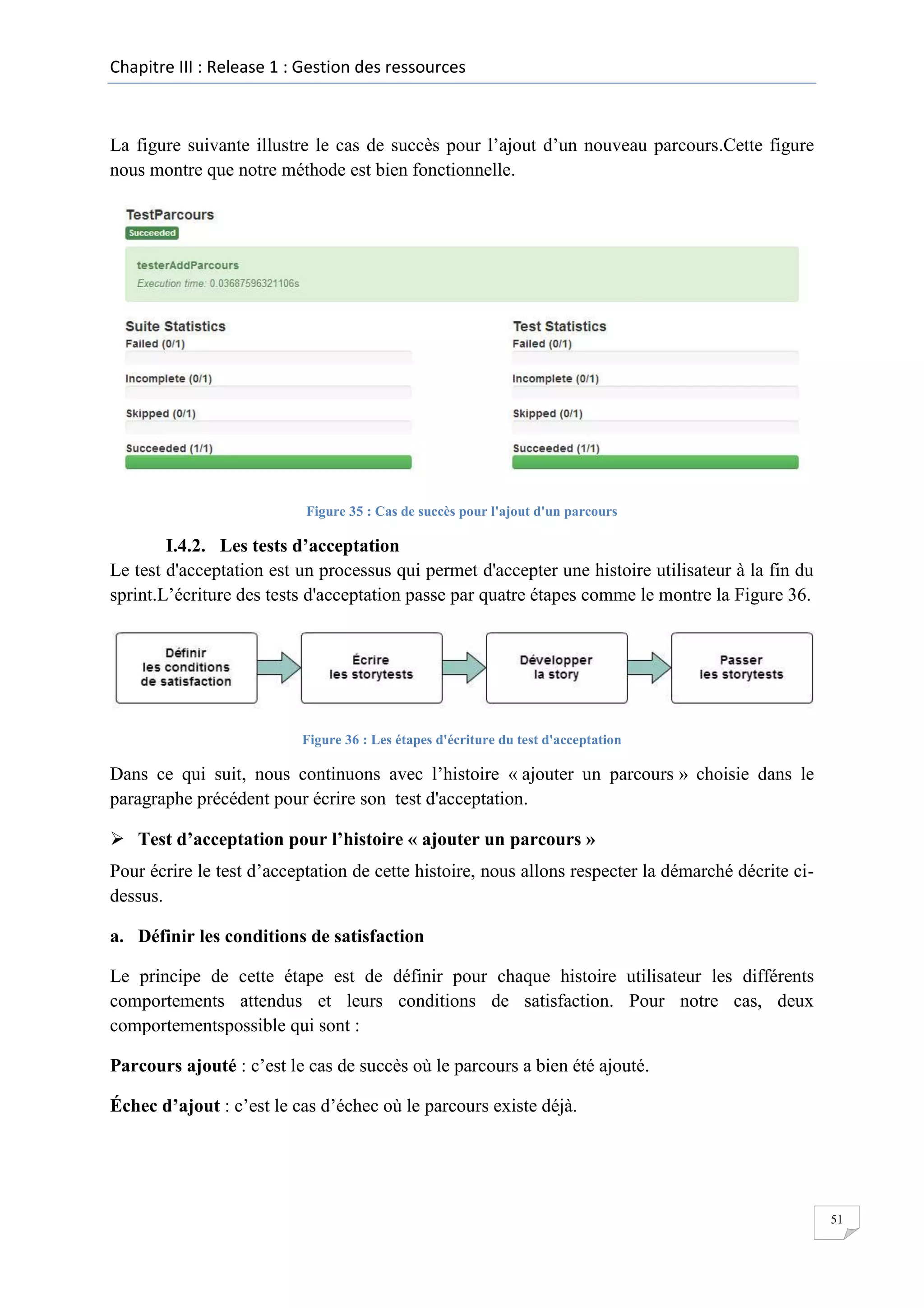 Chapitre III : Release 1 : Gestion des ressources

La figure suivante illustre le cas de succès pour l’ajout d’un nouveau parcours.Cette figure
nous montre que notre méthode est bien fonctionnelle.

Figure 35 : Cas de succès pour l'ajout d'un parcours

I.4.2. Les tests d’acceptation
Le test d'acceptation est un processus qui permet d'accepter une histoire utilisateur à la fin du
sprint.L’écriture des tests d'acceptation passe par quatre étapes comme le montre la Figure 36.

Figure 36 : Les étapes d'écriture du test d'acceptation

Dans ce qui suit, nous continuons avec l’histoire « ajouter un parcours » choisie dans le
paragraphe précédent pour écrire son test d'acceptation.
 Test d’acceptation pour l’histoire « ajouter un parcours »
Pour écrire le test d’acceptation de cette histoire, nous allons respecter la démarché décrite cidessus.
a. Définir les conditions de satisfaction
Le principe de cette étape est de définir pour chaque histoire utilisateur les différents
comportements attendus et leurs conditions de satisfaction. Pour notre cas, deux
comportementspossible qui sont :
Parcours ajouté : c’est le cas de succès où le parcours a bien été ajouté.
Échec d’ajout : c’est le cas d’échec où le parcours existe déjà.

51

 