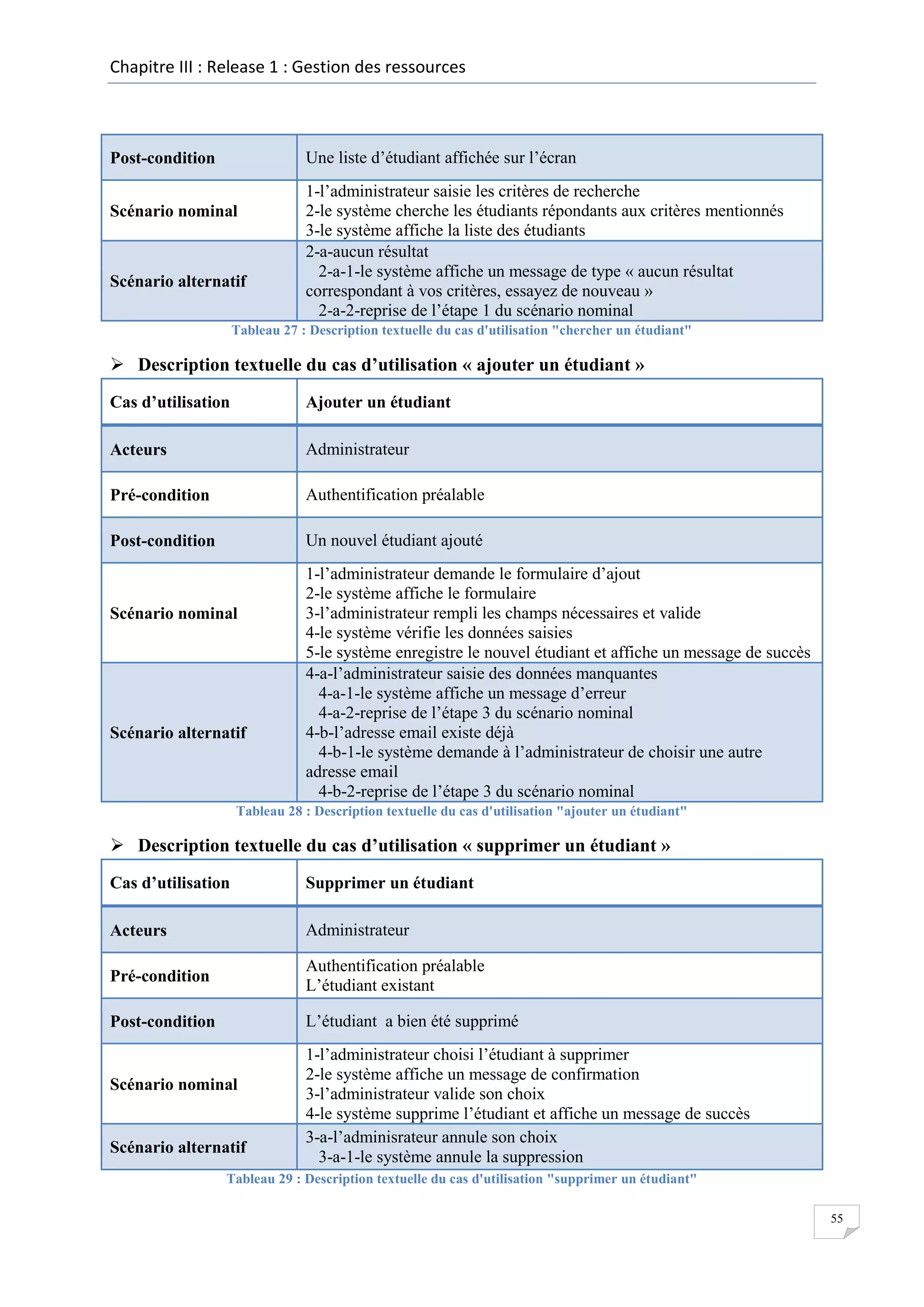 Chapitre III : Release 1 : Gestion des ressources

Une liste d’étudiant affichée sur l’écran

Post-condition
Scénario nominal

Scénario alternatif

1-l’administrateur saisie les critères de recherche
2-le système cherche les étudiants répondants aux critères mentionnés
3-le système affiche la liste des étudiants
2-a-aucun résultat
2-a-1-le système affiche un message de type « aucun résultat
correspondant à vos critères, essayez de nouveau »
2-a-2-reprise de l’étape 1 du scénario nominal

Tableau 27 : Description textuelle du cas d'utilisation "chercher un étudiant"

 Description textuelle du cas d’utilisation « ajouter un étudiant »
Cas d’utilisation

Ajouter un étudiant

Acteurs

Administrateur

Pré-condition

Authentification préalable

Post-condition

Un nouvel étudiant ajouté

Scénario nominal

Scénario alternatif

1-l’administrateur demande le formulaire d’ajout
2-le système affiche le formulaire
3-l’administrateur rempli les champs nécessaires et valide
4-le système vérifie les données saisies
5-le système enregistre le nouvel étudiant et affiche un message de succès
4-a-l’administrateur saisie des données manquantes
4-a-1-le système affiche un message d’erreur
4-a-2-reprise de l’étape 3 du scénario nominal
4-b-l’adresse email existe déjà
4-b-1-le système demande à l’administrateur de choisir une autre
adresse email
4-b-2-reprise de l’étape 3 du scénario nominal

Tableau 28 : Description textuelle du cas d'utilisation "ajouter un étudiant"

 Description textuelle du cas d’utilisation « supprimer un étudiant »
Cas d’utilisation

Supprimer un étudiant

Acteurs

Administrateur

Pré-condition

Authentification préalable
L’étudiant existant

Post-condition

L’étudiant a bien été supprimé

Scénario nominal

Scénario alternatif

1-l’administrateur choisi l’étudiant à supprimer
2-le système affiche un message de confirmation
3-l’administrateur valide son choix
4-le système supprime l’étudiant et affiche un message de succès
3-a-l’adminisrateur annule son choix
3-a-1-le système annule la suppression

Tableau 29 : Description textuelle du cas d'utilisation "supprimer un étudiant"
55

 