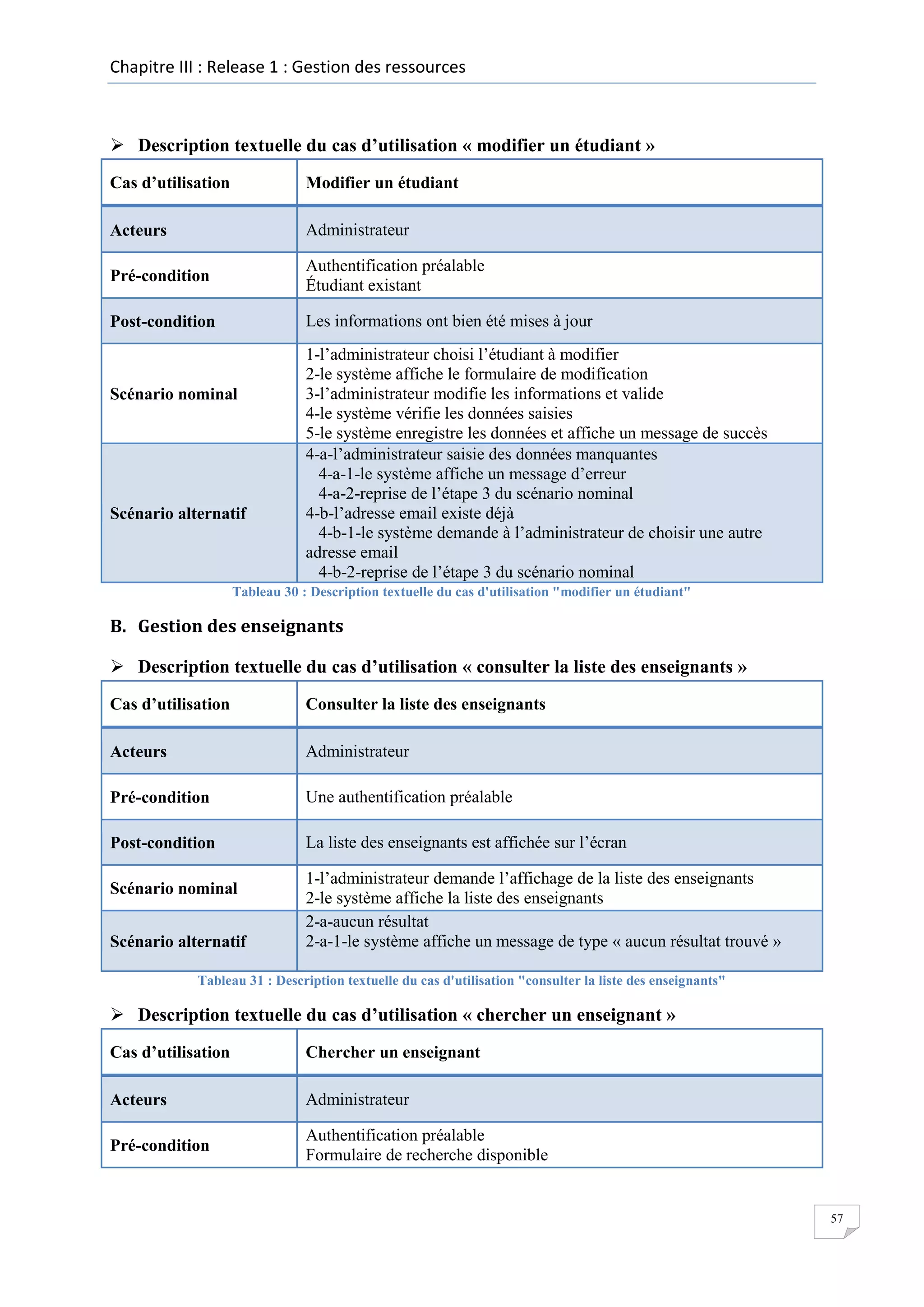 Chapitre III : Release 1 : Gestion des ressources

 Description textuelle du cas d’utilisation « modifier un étudiant »
Cas d’utilisation

Modifier un étudiant

Acteurs

Administrateur

Pré-condition

Authentification préalable
Étudiant existant

Post-condition

Les informations ont bien été mises à jour

Scénario nominal

Scénario alternatif

1-l’administrateur choisi l’étudiant à modifier
2-le système affiche le formulaire de modification
3-l’administrateur modifie les informations et valide
4-le système vérifie les données saisies
5-le système enregistre les données et affiche un message de succès
4-a-l’administrateur saisie des données manquantes
4-a-1-le système affiche un message d’erreur
4-a-2-reprise de l’étape 3 du scénario nominal
4-b-l’adresse email existe déjà
4-b-1-le système demande à l’administrateur de choisir une autre
adresse email
4-b-2-reprise de l’étape 3 du scénario nominal

Tableau 30 : Description textuelle du cas d'utilisation "modifier un étudiant"

B. Gestion des enseignants
 Description textuelle du cas d’utilisation « consulter la liste des enseignants »
Cas d’utilisation

Consulter la liste des enseignants

Acteurs

Administrateur

Pré-condition

Une authentification préalable

Post-condition

La liste des enseignants est affichée sur l’écran

Scénario nominal
Scénario alternatif

1-l’administrateur demande l’affichage de la liste des enseignants
2-le système affiche la liste des enseignants
2-a-aucun résultat
2-a-1-le système affiche un message de type « aucun résultat trouvé »

Tableau 31 : Description textuelle du cas d'utilisation "consulter la liste des enseignants"

 Description textuelle du cas d’utilisation « chercher un enseignant »
Cas d’utilisation

Chercher un enseignant

Acteurs

Administrateur

Pré-condition

Authentification préalable
Formulaire de recherche disponible

57

 
