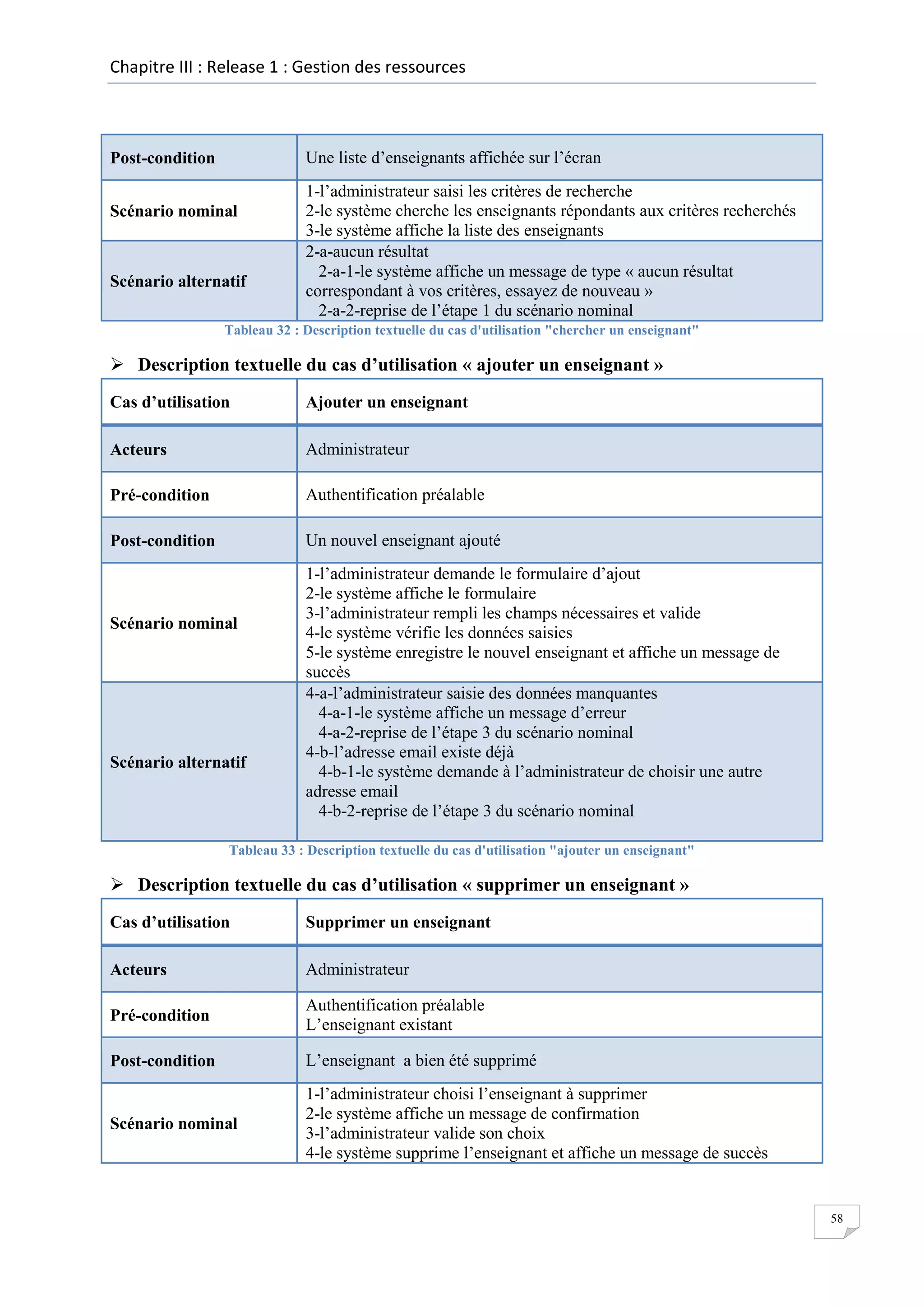 Chapitre III : Release 1 : Gestion des ressources

Une liste d’enseignants affichée sur l’écran

Post-condition
Scénario nominal

Scénario alternatif

1-l’administrateur saisi les critères de recherche
2-le système cherche les enseignants répondants aux critères recherchés
3-le système affiche la liste des enseignants
2-a-aucun résultat
2-a-1-le système affiche un message de type « aucun résultat
correspondant à vos critères, essayez de nouveau »
2-a-2-reprise de l’étape 1 du scénario nominal

Tableau 32 : Description textuelle du cas d'utilisation "chercher un enseignant"

 Description textuelle du cas d’utilisation « ajouter un enseignant »
Cas d’utilisation

Ajouter un enseignant

Acteurs

Administrateur

Pré-condition

Authentification préalable

Post-condition

Un nouvel enseignant ajouté

Scénario nominal

Scénario alternatif

1-l’administrateur demande le formulaire d’ajout
2-le système affiche le formulaire
3-l’administrateur rempli les champs nécessaires et valide
4-le système vérifie les données saisies
5-le système enregistre le nouvel enseignant et affiche un message de
succès
4-a-l’administrateur saisie des données manquantes
4-a-1-le système affiche un message d’erreur
4-a-2-reprise de l’étape 3 du scénario nominal
4-b-l’adresse email existe déjà
4-b-1-le système demande à l’administrateur de choisir une autre
adresse email
4-b-2-reprise de l’étape 3 du scénario nominal

Tableau 33 : Description textuelle du cas d'utilisation "ajouter un enseignant"

 Description textuelle du cas d’utilisation « supprimer un enseignant »
Cas d’utilisation

Supprimer un enseignant

Acteurs

Administrateur

Pré-condition

Authentification préalable
L’enseignant existant

Post-condition

L’enseignant a bien été supprimé

Scénario nominal

1-l’administrateur choisi l’enseignant à supprimer
2-le système affiche un message de confirmation
3-l’administrateur valide son choix
4-le système supprime l’enseignant et affiche un message de succès

58

 