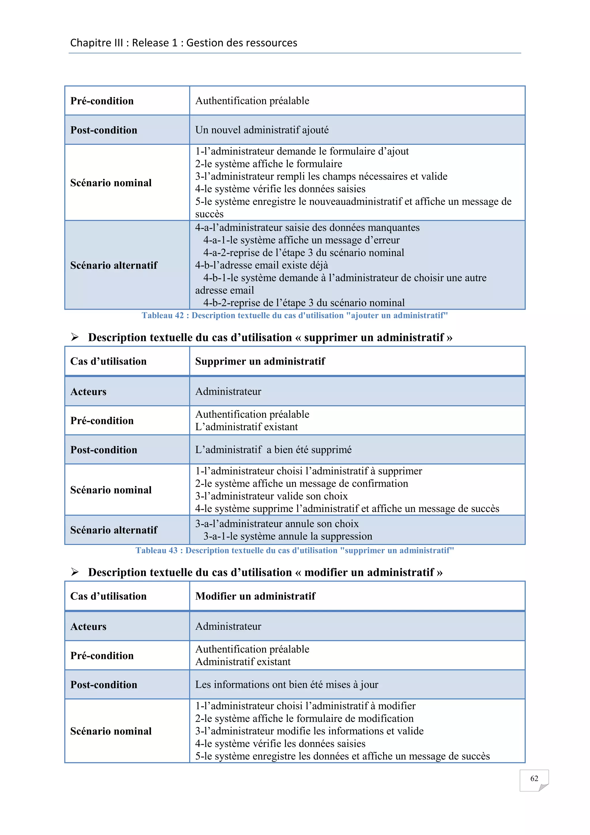 Chapitre III : Release 1 : Gestion des ressources

Pré-condition

Authentification préalable

Post-condition

Un nouvel administratif ajouté

Scénario nominal

Scénario alternatif

1-l’administrateur demande le formulaire d’ajout
2-le système affiche le formulaire
3-l’administrateur rempli les champs nécessaires et valide
4-le système vérifie les données saisies
5-le système enregistre le nouveauadministratif et affiche un message de
succès
4-a-l’administrateur saisie des données manquantes
4-a-1-le système affiche un message d’erreur
4-a-2-reprise de l’étape 3 du scénario nominal
4-b-l’adresse email existe déjà
4-b-1-le système demande à l’administrateur de choisir une autre
adresse email
4-b-2-reprise de l’étape 3 du scénario nominal

Tableau 42 : Description textuelle du cas d'utilisation "ajouter un administratif"

 Description textuelle du cas d’utilisation « supprimer un administratif »
Cas d’utilisation

Supprimer un administratif

Acteurs

Administrateur

Pré-condition

Authentification préalable
L’administratif existant

Post-condition

L’administratif a bien été supprimé

Scénario nominal

Scénario alternatif

1-l’administrateur choisi l’administratif à supprimer
2-le système affiche un message de confirmation
3-l’administrateur valide son choix
4-le système supprime l’administratif et affiche un message de succès
3-a-l’administrateur annule son choix
3-a-1-le système annule la suppression

Tableau 43 : Description textuelle du cas d'utilisation "supprimer un administratif"

 Description textuelle du cas d’utilisation « modifier un administratif »
Cas d’utilisation

Modifier un administratif

Acteurs

Administrateur

Pré-condition

Authentification préalable
Administratif existant

Post-condition

Les informations ont bien été mises à jour

Scénario nominal

1-l’administrateur choisi l’administratif à modifier
2-le système affiche le formulaire de modification
3-l’administrateur modifie les informations et valide
4-le système vérifie les données saisies
5-le système enregistre les données et affiche un message de succès
62

 