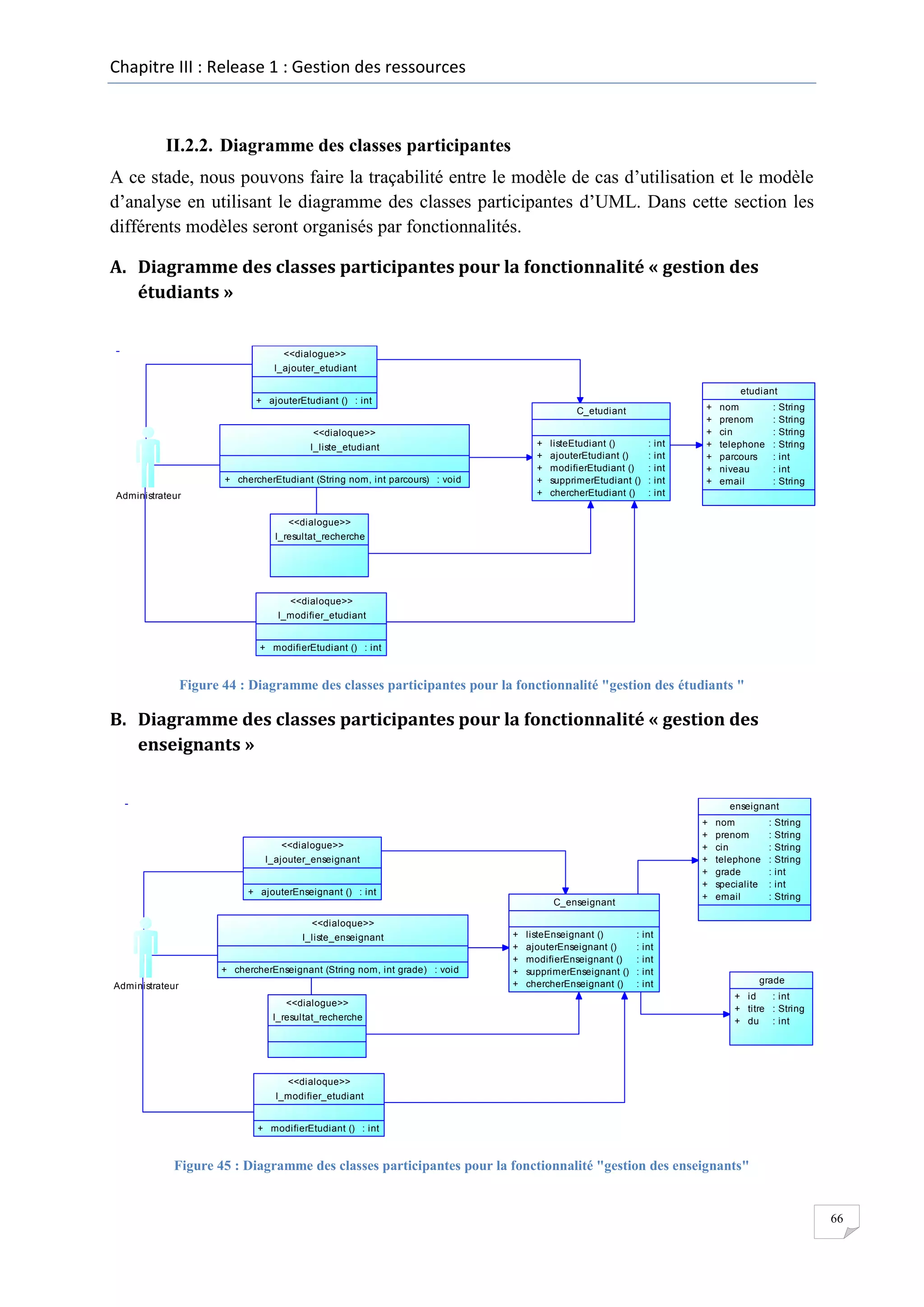 Chapitre III : Release 1 : Gestion des ressources

II.2.2. Diagramme des classes participantes
A ce stade, nous pouvons faire la traçabilité entre le modèle de cas d’utilisation et le modèle
d’analyse en utilisant le diagramme des classes participantes d’UML. Dans cette section les
différents modèles seront organisés par fonctionnalités.
A. Diagramme des classes participantes pour la fonctionnalité « gestion des
étudiants »

<<dialogue>>
I_ajouter_etudiant
etudiant
+ ajouterEtudiant () : int
...

C_etudiant

<<dialoque>>
I_liste_etudiant

Administrateur

+
+
+
+
+

+ chercherEtudiant (String nom, int parcours) : void
...

listeEtudiant ()
ajouterEtudiant ()
modifierEtudiant ()
supprimerEtudiant ()
chercherEtudiant ()
...

:
:
:
:
:

int
int
int
int
int

+
+
+
+
+
+
+

nom
prenom
cin
telephone
parcours
niveau
email

:
:
:
:
:
:
:

String
String
String
String
int
int
String

<<dialogue>>
I_resultat_recherche

<<dialoque>>
I_modifier_etudiant
+ modifierEtudiant () : int
...

Figure 44 : Diagramme des classes participantes pour la fonctionnalité "gestion des étudiants "

B. Diagramme des classes participantes pour la fonctionnalité « gestion des
enseignants »

enseignant
+
+
+
+
+
+
+

<<dialogue>>
I_ajouter_enseignant
+ ajouterEnseignant () : int
...

C_enseignant

nom
prenom
cin
telephone
grade
specialite
email

:
:
:
:
:
:
:

String
String
String
String
int
int
String

<<dialoque>>
I_liste_enseignant

Administrateur

+ chercherEnseignant (String nom, int grade) : void
...
<<dialogue>>
I_resultat_recherche

+
+
+
+
+

listeEnseignant ()
ajouterEnseignant ()
modifierEnseignant ()
supprimerEnseignant ()
chercherEnseignant ()
...

:
:
:
:
:

int
int
int
int
int

grade
+ id
: int
+ titre : String
+ du : int

<<dialoque>>
I_modifier_etudiant
+ modifierEtudiant () : int
...

Figure 45 : Diagramme des classes participantes pour la fonctionnalité "gestion des enseignants"

66

 