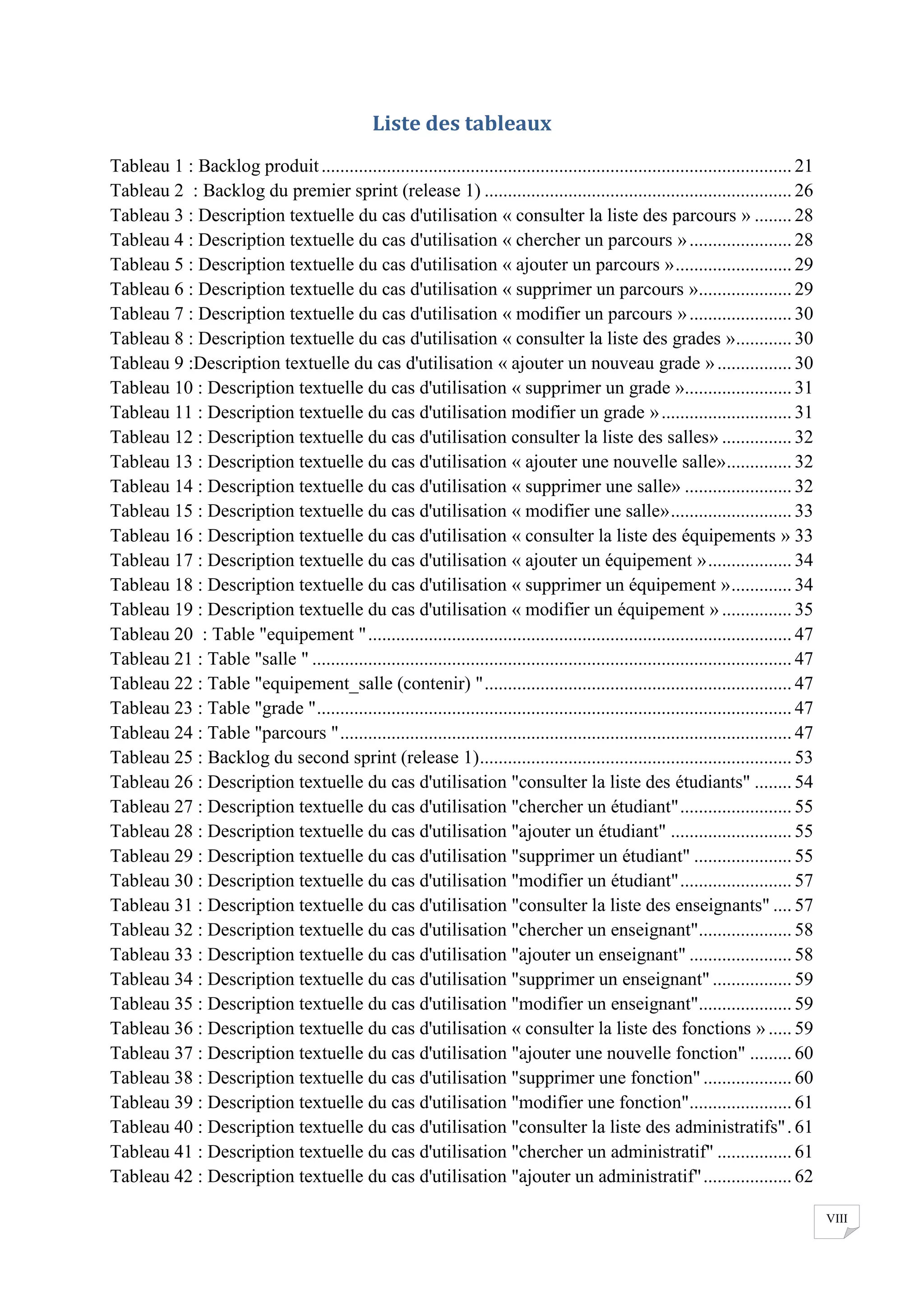 Liste des tableaux
Tableau 1 : Backlog produit ..................................................................................................... 21
Tableau 2 : Backlog du premier sprint (release 1) .................................................................. 26
Tableau 3 : Description textuelle du cas d'utilisation « consulter la liste des parcours » ........ 28
Tableau 4 : Description textuelle du cas d'utilisation « chercher un parcours » ...................... 28
Tableau 5 : Description textuelle du cas d'utilisation « ajouter un parcours » ......................... 29
Tableau 6 : Description textuelle du cas d'utilisation « supprimer un parcours ».................... 29
Tableau 7 : Description textuelle du cas d'utilisation « modifier un parcours » ...................... 30
Tableau 8 : Description textuelle du cas d'utilisation « consulter la liste des grades » ............ 30
Tableau 9 :Description textuelle du cas d'utilisation « ajouter un nouveau grade » ................ 30
Tableau 10 : Description textuelle du cas d'utilisation « supprimer un grade »....................... 31
Tableau 11 : Description textuelle du cas d'utilisation modifier un grade » ............................ 31
Tableau 12 : Description textuelle du cas d'utilisation consulter la liste des salles» ............... 32
Tableau 13 : Description textuelle du cas d'utilisation « ajouter une nouvelle salle» .............. 32
Tableau 14 : Description textuelle du cas d'utilisation « supprimer une salle» ....................... 32
Tableau 15 : Description textuelle du cas d'utilisation « modifier une salle» .......................... 33
Tableau 16 : Description textuelle du cas d'utilisation « consulter la liste des équipements » 33
Tableau 17 : Description textuelle du cas d'utilisation « ajouter un équipement » .................. 34
Tableau 18 : Description textuelle du cas d'utilisation « supprimer un équipement » ............. 34
Tableau 19 : Description textuelle du cas d'utilisation « modifier un équipement » ............... 35
Tableau 20 : Table "equipement " ........................................................................................... 47
Tableau 21 : Table "salle " ....................................................................................................... 47
Tableau 22 : Table "equipement_salle (contenir) " .................................................................. 47
Tableau 23 : Table "grade " ...................................................................................................... 47
Tableau 24 : Table "parcours " ................................................................................................. 47
Tableau 25 : Backlog du second sprint (release 1) ................................................................... 53
Tableau 26 : Description textuelle du cas d'utilisation "consulter la liste des étudiants" ........ 54
Tableau 27 : Description textuelle du cas d'utilisation "chercher un étudiant" ........................ 55
Tableau 28 : Description textuelle du cas d'utilisation "ajouter un étudiant" .......................... 55
Tableau 29 : Description textuelle du cas d'utilisation "supprimer un étudiant" ..................... 55
Tableau 30 : Description textuelle du cas d'utilisation "modifier un étudiant" ........................ 57
Tableau 31 : Description textuelle du cas d'utilisation "consulter la liste des enseignants" .... 57
Tableau 32 : Description textuelle du cas d'utilisation "chercher un enseignant".................... 58
Tableau 33 : Description textuelle du cas d'utilisation "ajouter un enseignant" ...................... 58
Tableau 34 : Description textuelle du cas d'utilisation "supprimer un enseignant" ................. 59
Tableau 35 : Description textuelle du cas d'utilisation "modifier un enseignant".................... 59
Tableau 36 : Description textuelle du cas d'utilisation « consulter la liste des fonctions » ..... 59
Tableau 37 : Description textuelle du cas d'utilisation "ajouter une nouvelle fonction" ......... 60
Tableau 38 : Description textuelle du cas d'utilisation "supprimer une fonction" ................... 60
Tableau 39 : Description textuelle du cas d'utilisation "modifier une fonction"...................... 61
Tableau 40 : Description textuelle du cas d'utilisation "consulter la liste des administratifs" . 61
Tableau 41 : Description textuelle du cas d'utilisation "chercher un administratif" ................ 61
Tableau 42 : Description textuelle du cas d'utilisation "ajouter un administratif" ................... 62
VIII

 