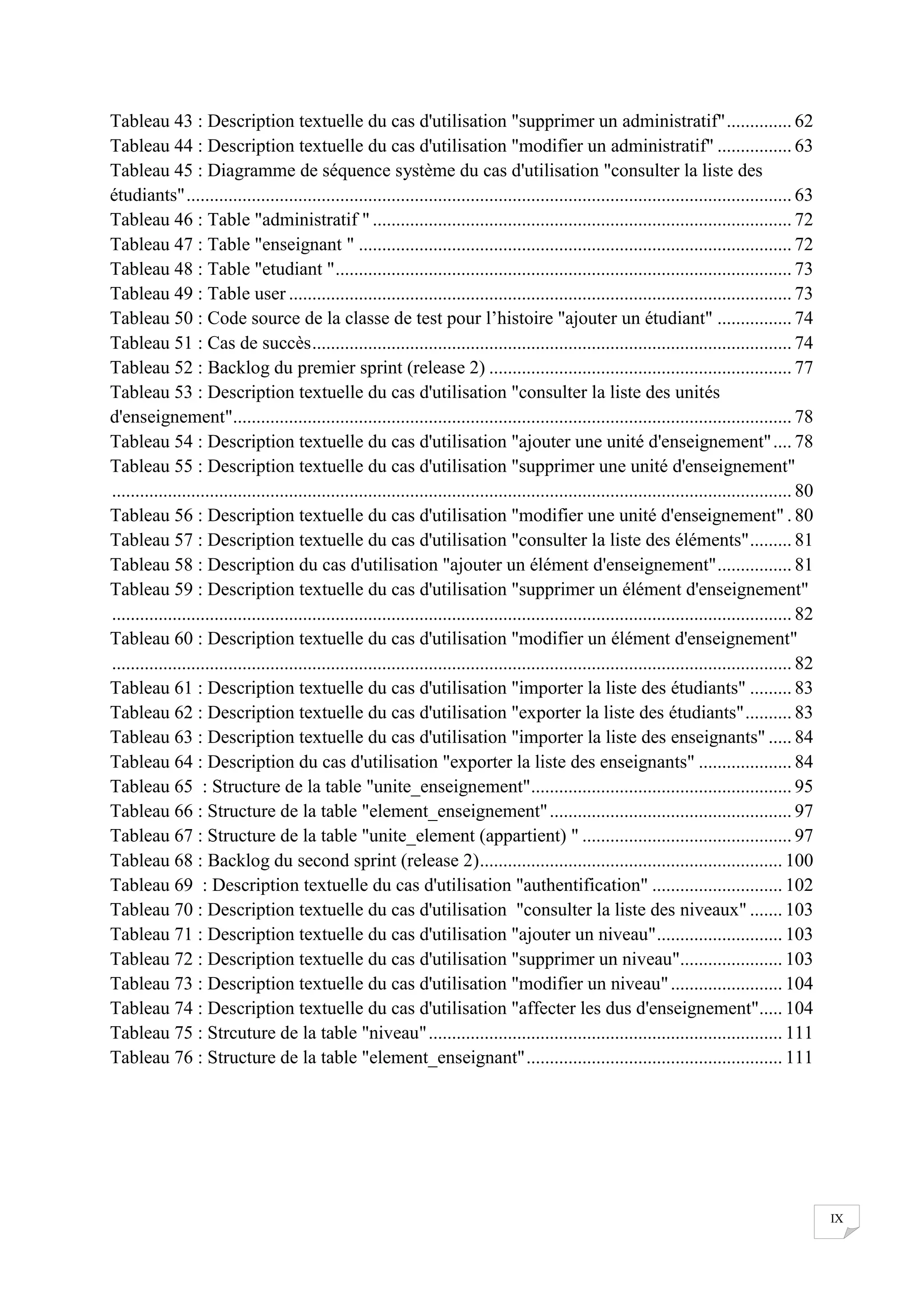 Tableau 43 : Description textuelle du cas d'utilisation "supprimer un administratif" .............. 62
Tableau 44 : Description textuelle du cas d'utilisation "modifier un administratif" ................ 63
Tableau 45 : Diagramme de séquence système du cas d'utilisation "consulter la liste des
étudiants" .................................................................................................................................. 63
Tableau 46 : Table "administratif " .......................................................................................... 72
Tableau 47 : Table "enseignant " ............................................................................................. 72
Tableau 48 : Table "etudiant " .................................................................................................. 73
Tableau 49 : Table user ............................................................................................................ 73
Tableau 50 : Code source de la classe de test pour l’histoire "ajouter un étudiant" ................ 74
Tableau 51 : Cas de succès ....................................................................................................... 74
Tableau 52 : Backlog du premier sprint (release 2) ................................................................. 77
Tableau 53 : Description textuelle du cas d'utilisation "consulter la liste des unités
d'enseignement"........................................................................................................................ 78
Tableau 54 : Description textuelle du cas d'utilisation "ajouter une unité d'enseignement" .... 78
Tableau 55 : Description textuelle du cas d'utilisation "supprimer une unité d'enseignement"
.................................................................................................................................................. 80
Tableau 56 : Description textuelle du cas d'utilisation "modifier une unité d'enseignement" . 80
Tableau 57 : Description textuelle du cas d'utilisation "consulter la liste des éléments" ......... 81
Tableau 58 : Description du cas d'utilisation "ajouter un élément d'enseignement" ................ 81
Tableau 59 : Description textuelle du cas d'utilisation "supprimer un élément d'enseignement"
.................................................................................................................................................. 82
Tableau 60 : Description textuelle du cas d'utilisation "modifier un élément d'enseignement"
.................................................................................................................................................. 82
Tableau 61 : Description textuelle du cas d'utilisation "importer la liste des étudiants" ......... 83
Tableau 62 : Description textuelle du cas d'utilisation "exporter la liste des étudiants" .......... 83
Tableau 63 : Description textuelle du cas d'utilisation "importer la liste des enseignants" ..... 84
Tableau 64 : Description du cas d'utilisation "exporter la liste des enseignants" .................... 84
Tableau 65 : Structure de la table "unite_enseignement" ........................................................ 95
Tableau 66 : Structure de la table "element_enseignement" .................................................... 97
Tableau 67 : Structure de la table "unite_element (appartient) " ............................................. 97
Tableau 68 : Backlog du second sprint (release 2) ................................................................. 100
Tableau 69 : Description textuelle du cas d'utilisation "authentification" ............................ 102
Tableau 70 : Description textuelle du cas d'utilisation "consulter la liste des niveaux" ....... 103
Tableau 71 : Description textuelle du cas d'utilisation "ajouter un niveau" ........................... 103
Tableau 72 : Description textuelle du cas d'utilisation "supprimer un niveau"...................... 103
Tableau 73 : Description textuelle du cas d'utilisation "modifier un niveau" ........................ 104
Tableau 74 : Description textuelle du cas d'utilisation "affecter les dus d'enseignement"..... 104
Tableau 75 : Strcuture de la table "niveau" ............................................................................ 111
Tableau 76 : Structure de la table "element_enseignant" ....................................................... 111

IX

 