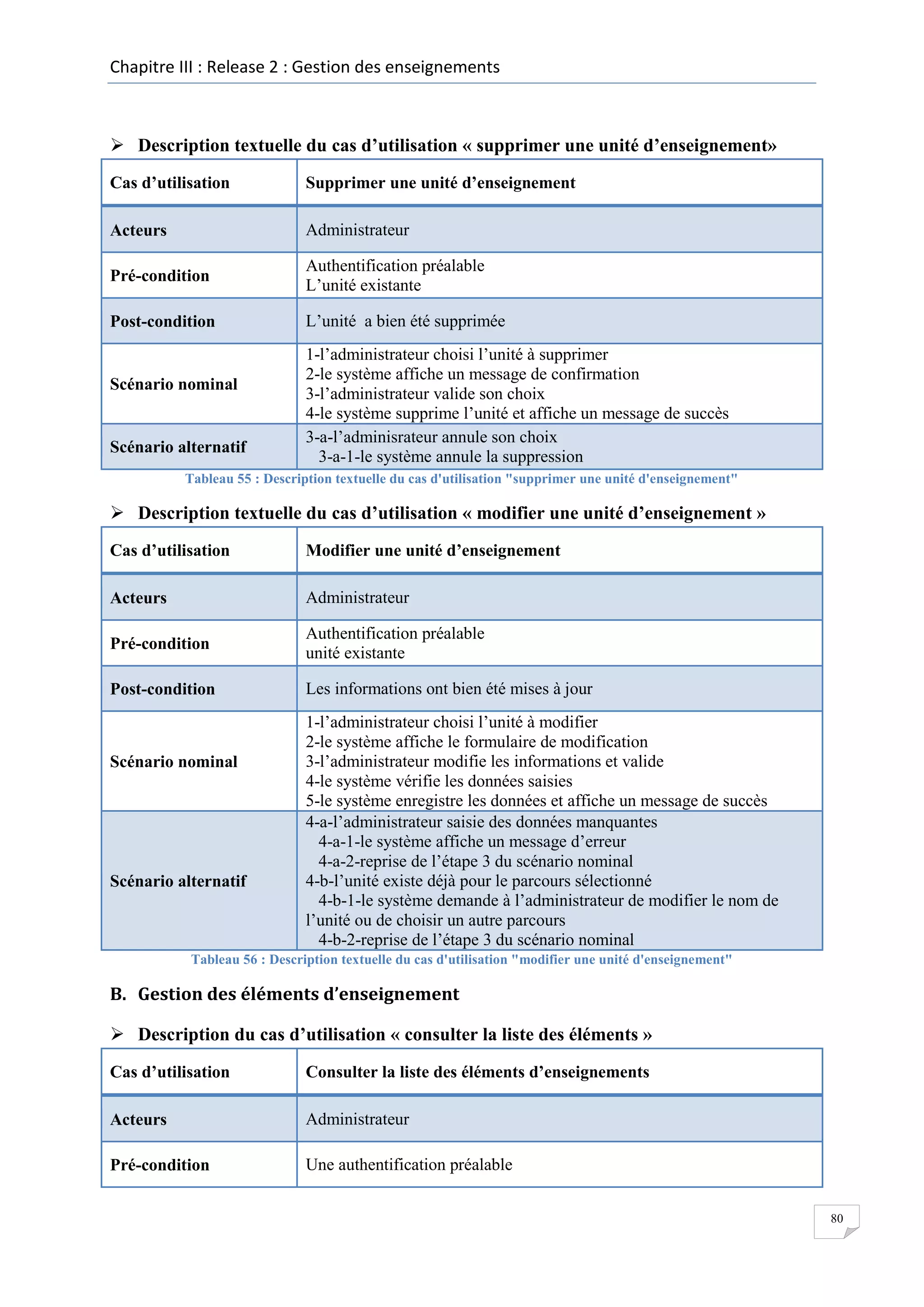 Chapitre III : Release 2 : Gestion des enseignements

 Description textuelle du cas d’utilisation « supprimer une unité d’enseignement»
Cas d’utilisation

Supprimer une unité d’enseignement

Acteurs

Administrateur

Pré-condition

Authentification préalable
L’unité existante

Post-condition

L’unité a bien été supprimée

Scénario nominal

Scénario alternatif

1-l’administrateur choisi l’unité à supprimer
2-le système affiche un message de confirmation
3-l’administrateur valide son choix
4-le système supprime l’unité et affiche un message de succès
3-a-l’adminisrateur annule son choix
3-a-1-le système annule la suppression

Tableau 55 : Description textuelle du cas d'utilisation "supprimer une unité d'enseignement"

 Description textuelle du cas d’utilisation « modifier une unité d’enseignement »
Cas d’utilisation

Modifier une unité d’enseignement

Acteurs

Administrateur

Pré-condition

Authentification préalable
unité existante

Post-condition

Les informations ont bien été mises à jour

Scénario nominal

Scénario alternatif

1-l’administrateur choisi l’unité à modifier
2-le système affiche le formulaire de modification
3-l’administrateur modifie les informations et valide
4-le système vérifie les données saisies
5-le système enregistre les données et affiche un message de succès
4-a-l’administrateur saisie des données manquantes
4-a-1-le système affiche un message d’erreur
4-a-2-reprise de l’étape 3 du scénario nominal
4-b-l’unité existe déjà pour le parcours sélectionné
4-b-1-le système demande à l’administrateur de modifier le nom de
l’unité ou de choisir un autre parcours
4-b-2-reprise de l’étape 3 du scénario nominal

Tableau 56 : Description textuelle du cas d'utilisation "modifier une unité d'enseignement"

B. Gestion des éléments d’enseignement
 Description du cas d’utilisation « consulter la liste des éléments »
Cas d’utilisation

Consulter la liste des éléments d’enseignements

Acteurs

Administrateur

Pré-condition

Une authentification préalable
80

 