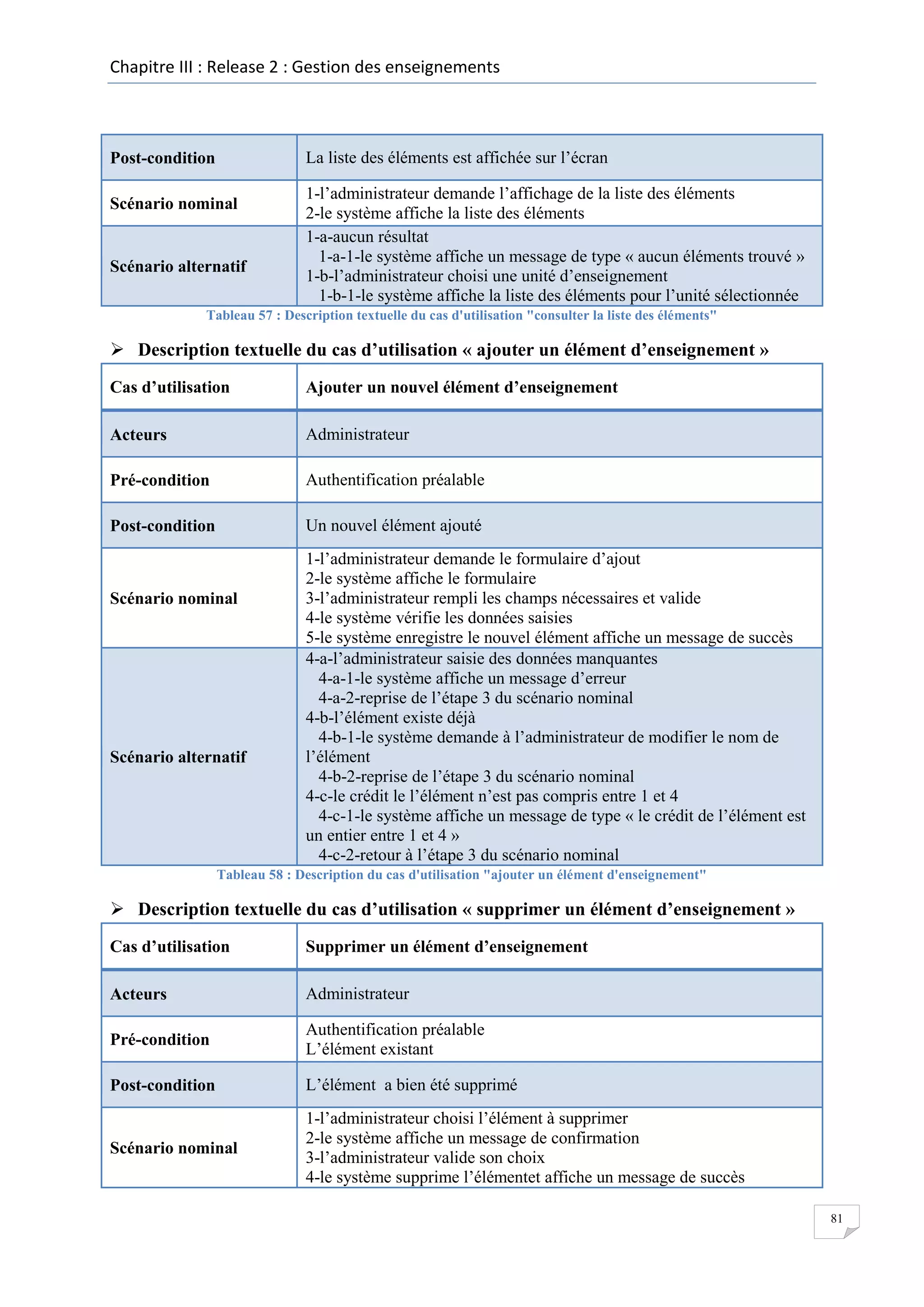 Chapitre III : Release 2 : Gestion des enseignements

La liste des éléments est affichée sur l’écran

Post-condition
Scénario nominal

Scénario alternatif

1-l’administrateur demande l’affichage de la liste des éléments
2-le système affiche la liste des éléments
1-a-aucun résultat
1-a-1-le système affiche un message de type « aucun éléments trouvé »
1-b-l’administrateur choisi une unité d’enseignement
1-b-1-le système affiche la liste des éléments pour l’unité sélectionnée

Tableau 57 : Description textuelle du cas d'utilisation "consulter la liste des éléments"

 Description textuelle du cas d’utilisation « ajouter un élément d’enseignement »
Cas d’utilisation

Ajouter un nouvel élément d’enseignement

Acteurs

Administrateur

Pré-condition

Authentification préalable

Post-condition

Un nouvel élément ajouté

Scénario nominal

Scénario alternatif

1-l’administrateur demande le formulaire d’ajout
2-le système affiche le formulaire
3-l’administrateur rempli les champs nécessaires et valide
4-le système vérifie les données saisies
5-le système enregistre le nouvel élément affiche un message de succès
4-a-l’administrateur saisie des données manquantes
4-a-1-le système affiche un message d’erreur
4-a-2-reprise de l’étape 3 du scénario nominal
4-b-l’élément existe déjà
4-b-1-le système demande à l’administrateur de modifier le nom de
l’élément
4-b-2-reprise de l’étape 3 du scénario nominal
4-c-le crédit le l’élément n’est pas compris entre 1 et 4
4-c-1-le système affiche un message de type « le crédit de l’élément est
un entier entre 1 et 4 »
4-c-2-retour à l’étape 3 du scénario nominal

Tableau 58 : Description du cas d'utilisation "ajouter un élément d'enseignement"

 Description textuelle du cas d’utilisation « supprimer un élément d’enseignement »
Cas d’utilisation

Supprimer un élément d’enseignement

Acteurs

Administrateur

Pré-condition

Authentification préalable
L’élément existant

Post-condition

L’élément a bien été supprimé

Scénario nominal

1-l’administrateur choisi l’élément à supprimer
2-le système affiche un message de confirmation
3-l’administrateur valide son choix
4-le système supprime l’élémentet affiche un message de succès
81

 