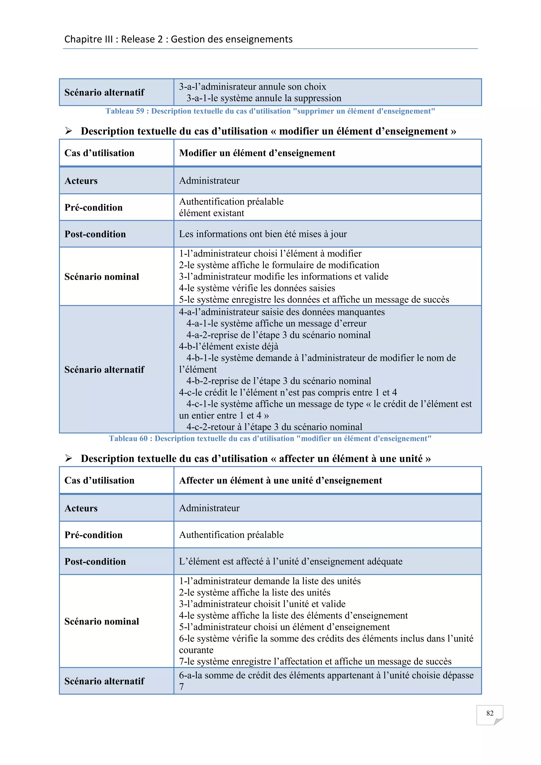 Chapitre III : Release 2 : Gestion des enseignements

Scénario alternatif

3-a-l’adminisrateur annule son choix
3-a-1-le système annule la suppression

Tableau 59 : Description textuelle du cas d'utilisation "supprimer un élément d'enseignement"

 Description textuelle du cas d’utilisation « modifier un élément d’enseignement »
Cas d’utilisation

Modifier un élément d’enseignement

Acteurs

Administrateur

Pré-condition

Authentification préalable
élément existant

Post-condition

Les informations ont bien été mises à jour

Scénario nominal

Scénario alternatif

1-l’administrateur choisi l’élément à modifier
2-le système affiche le formulaire de modification
3-l’administrateur modifie les informations et valide
4-le système vérifie les données saisies
5-le système enregistre les données et affiche un message de succès
4-a-l’administrateur saisie des données manquantes
4-a-1-le système affiche un message d’erreur
4-a-2-reprise de l’étape 3 du scénario nominal
4-b-l’élément existe déjà
4-b-1-le système demande à l’administrateur de modifier le nom de
l’élément
4-b-2-reprise de l’étape 3 du scénario nominal
4-c-le crédit le l’élément n’est pas compris entre 1 et 4
4-c-1-le système affiche un message de type « le crédit de l’élément est
un entier entre 1 et 4 »
4-c-2-retour à l’étape 3 du scénario nominal

Tableau 60 : Description textuelle du cas d'utilisation "modifier un élément d'enseignement"

 Description textuelle du cas d’utilisation « affecter un élément à une unité »
Cas d’utilisation

Affecter un élément à une unité d’enseignement

Acteurs

Administrateur

Pré-condition

Authentification préalable

Post-condition

L’élément est affecté à l’unité d’enseignement adéquate

Scénario nominal

Scénario alternatif

1-l’administrateur demande la liste des unités
2-le système affiche la liste des unités
3-l’administrateur choisit l’unité et valide
4-le système affiche la liste des éléments d’enseignement
5-l’administrateur choisi un élément d’enseignement
6-le système vérifie la somme des crédits des éléments inclus dans l’unité
courante
7-le système enregistre l’affectation et affiche un message de succès
6-a-la somme de crédit des éléments appartenant à l’unité choisie dépasse
7
82

 