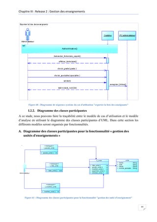 Chapitre III : Release 2 : Gestion des enseignements

Figure 60 : Diagramme de séquence système du cas d'utilisation "exporter la liste des enseignants"

I.2.2. Diagramme des classes participantes
A ce stade, nous pouvons faire la traçabilité entre le modèle de cas d’utilisation et le modèle
d’analyse en utilisant le diagramme des classes participantes d’UML. Dans cette section les
différents modèles seront organisés par fonctionnalités.
A. Diagramme des classes participantes pour la fonctionnalité « gestion des
unités d’enseignements »

<<dialogue>>
I_ajouter_unite
+ ajouter_unite () : int
...

unite

C_unite
<<dialoque>>
I_liste_unite

Administrateur

+ lister_unite () : void
...

+
+
+
+
+

liste_unite ()
ajouter_unite ()
modifier_unite ()
supprimer_unite ()
chercher_unite ()
...

:
:
:
:
:

int
int
int
int
int

+
+
+
+

libelle
code
nature
nombre_semestre

:
:
:
:

String
String
String
String

<<dialoque>>
I_modifier_unite
+ modifier_unite () : int
...

Figure 61 : Diagramme des classes participantes pour la fonctionnalité "gestion des unité d'enseignement"

89

 