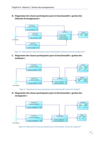 Chapitre III : Release 2 : Gestion des enseignements

B. Diagramme des classes participantes pour la fonctionnalité « gestion des
éléments d’enseignement »

<<dialogue>>
I_ajouter_element
+ ajouter_element () : int
...
C_element

element

<<dialoque>>
I_liste_element
+ lister_element () : void
...

Administrateur

+
+
+
+

liste_element ()
ajouter_element ()
modifier_element ()
supprimer_element ()
...

:
:
:
:

int
int
int
int

+ libelle : String
+ code
: String

<<dialoque>>
I_modifier_element
+ modifier_element () : int
...

Figure 62 : Diagramme des classes participantes pour la fonctionnalité "gestion des éléments d'enseignement"

C. Diagramme des classes participantes pour la fonctionnalité « gestion des
étudiants »

etudiant

<<dialoque>>
I_exporter_etudiant

+ nom
: String
+ prenom : String
+ tel
: int

+ exporter_etudiant () : void
...

<<dialoque>>
I_importer_etudiant

Administrateur

+ importer_etudiant () : void
...

C_etudiant

parcours
+ specialite : String
+ code
: String

+ importer_etudiant () : int
+ exporter_etudiant () : int
...

Figure 63 : Diagramme des classes participantes pour la fonctionnalité "gestion des étudiants"

D. Diagramme des classes participantes pour la fonctionnalité « gestion des
enseignants »

enseignant

<<dialoque>>
I_exporter_enseignant

+ nom
: String
+ prenom : String
+ tel
: int

+ exporter_enseignant () : void
...

<<dialoque>>
I_importer_enseignant

Administrateur

+ importer_enseignant () : void
...

C_enseignant

grade
+ titre : String
+ du : int

+ importer_enseignant () : int
+ exporter_enseignant () : int
...

Figure 64 : Diagramme des classes participantes pour la fonctionnalité "gestion des enseignants"

90

 
