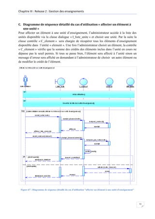 Chapitre III : Release 2 : Gestion des enseignements

C. Diagramme de séquence détaillé du cas d’utilisation « affecter un élément à
une unité »
Pour affecter un élément à une unité d’enseignement, l’administrateur accède à la liste des
unités disponible via la classe dialogue « I_liste_unite » et choisit une unité. Par la suite la
classe contrôle « C_element » sera chargée de récupérer tous les éléments d’enseignement
disponible dans l’entité « element ». Une fois l’administrateur choisit un élément, la contrôle
« C_element » vérifie que la somme des crédits des éléments inclus dans l’unité en cours ne
dépasse pas le seuil permis. Si tous se passe bien, l’élément sera affecté à l’unité sinon un
message d’erreur sera affiché en demandant à l’administrateur de choisir un autre élément ou
de modifier le crédit de l’élément.

Figure 67 : Diagramme de séquence détaillé du cas d'utilisation "affecter un élément à une unité d'enseignement"

93

 