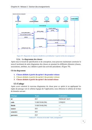 Chapitre III : Release 2 : Gestion des enseignements

Figure 69 : Diagramme de séquence détaillé du cas d'utilisation "exporter la liste des enseignants"

I.2.4. Le diagramme des classes
Après tous le travail de spécification et de conception, nous pouvons maintenant construire le
nouvel incrément de notre diagramme des classes en ajoutant les différents éléments (classes,
associations, attributs, etc.) déduits à partir des activités précédente. (Figure 70).
Clé du diagramme
1. Classes déduits à partir du sprint 1 du premier release
2. Classes déduits à partir du sprint 2 du premier release
3. Classes déduits à partir du sprint 1 du second release

I.3. Codage
Après avoir construit le nouveau diagramme de classe pour ce sprint et en appliquant les
règles de passage vers le schéma logique de l’application, nous obtenons le schéma de la base
de données suivant :
Champs

Types

Contraintes

id

INT

PRIMARY KEY

code

VARCHAR(200)

UNIQUE

libelle

VARCHAR(200)

---

nature

INT

---

semestre

INT

---

parcours

INT

---

Tableau 65 : Structure de la table "unite_enseignement"
95

 