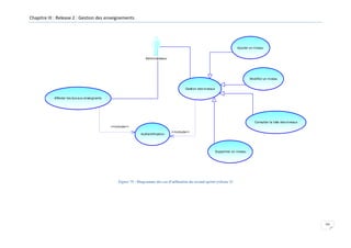 Chapitre III : Release 2 : Gestion des enseignements

Ajouter un niveau
Administrateur

Modifier un niveau
Gestion des niveaux
Affecter les dus aux enseignants

Consulter la liste des niveaux
<<include>>
Authentification

<<include>>

Supprimer un niveau

Figure 75 : Diagramme des cas d'utilisation du second sprint (release 2)

101

 