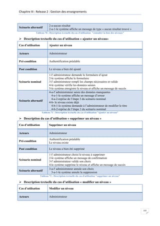 Chapitre III : Release 2 : Gestion des enseignements

Scénario alternatif

2-a-aucun résultat
2-a-1-le système affiche un message de type « aucun résultat trouvé »

Tableau 70 : Description textuelle du cas d'utilisation "consulter la liste des niveaux"

 Description textuelle du cas d’utilisation « ajouter un niveau»
Cas d’utilisation

Ajouter un niveau

Acteurs

Administrateur

Pré-condition

Authentification préalable

Post condition

Le niveau a bien été ajouté

Scénario nominal

Scénario alternatif

1-l' administrateur demande le formulaire d’ajout
2-le système affiche le formulaire
3-l' administrateur rempli les champs nécessaires et valide
4-le système vérifie les données saisies
5-le système enregistre le niveau et affiche un message de succès
4-a-l' administrateur saisie des données manquantes
4-a-1-le système affiche un message d’erreur
4-a-2-reprise de l’étape 3 du scénario nominal
4-b- le niveau existe déjà
4-b-1-le système demande à l’administrateur de modifier le titre
4-b-2-reprise de l’étape 3 du scénario nominal

Tableau 71 : Description textuelle du cas d'utilisation "ajouter un niveau"

 Description du cas d’utilisation « supprimer un niveau »
Cas d’utilisation

Supprimer un niveau

Acteurs

Administrateur

Pré-condition

Authentification préalable
Le niveau existe

Post condition

Le niveau a bien été supprimé

Scénario nominal

Scénario alternatif

1-l' administrateur choisi le niveau à supprimer
2-le système affiche un message de confirmation
3-l' administrateur valide son choix
4-le système supprime le niveau et affiche un message de succès
3-a-l' administrateur annule son choix
3-a-1-le système annule la suppression

Tableau 72 : Description textuelle du cas d'utilisation "supprimer un niveau"

 Description textuelle du cas d’utilisation « modifier un niveau »
Cas d’utilisation

Modifier un niveau

Acteurs

Administrateur

103

 