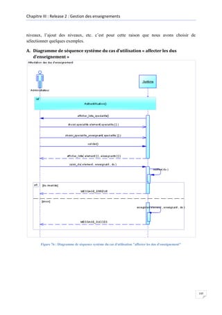 Chapitre III : Release 2 : Gestion des enseignements

niveaux, l’ajout des niveaux, etc. c’est pour cette raison que nous avons choisir de
sélectionner quelques exemples.
A. Diagramme de séquence système du cas d’utilisation « affecter les dus
d’enseignement »

Figure 76 : Diagramme de séquence système du cas d'utilisation "affecter les dus d'enseignement"

105

 