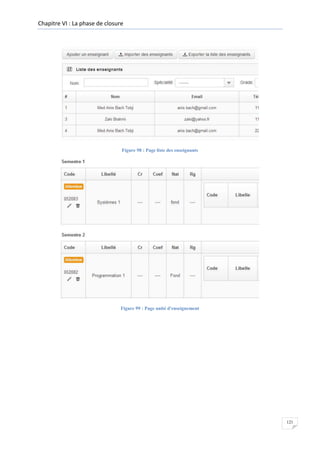 Chapitre VI : La phase de closure

Figure 98 : Page liste des enseignants

Figure 99 : Page unité d'enseignement

121

 