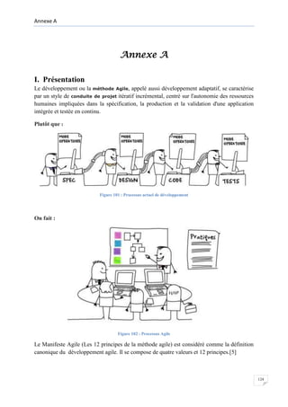 Annexe A

Annexe A
I. Présentation
Le développement ou la méthode Agile, appelé aussi développement adaptatif, se caractérise
par un style de conduite de projet itératif incrémental, centré sur l'autonomie des ressources
humaines impliquées dans la spécification, la production et la validation d'une application
intégrée et testée en continu.
Plutôt que :

Figure 101 : Processus actuel de développement

On fait :

Figure 102 : Processus Agile

Le Manifeste Agile (Les 12 principes de la méthode agile) est considéré comme la définition
canonique du développement agile. Il se compose de quatre valeurs et 12 principes.[5]

124

 