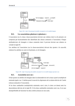 Annexe B

Figure 104 : règle 2 du passage du modèle conceptuel vers le modèle logique

II.2.

Les associations plusieurs à plusieurs :

L’association (ou la classe classe-association) devient une relation dont la clé primaire est
composée par laconcaténation des identifiants des classes connectés à l’association. Chaque
attributdevient clé étrangère si classe connectée dont il provient devient une relation en
vertude la règle R1.
Les attributs de l’association (ou la classe-association) doivent être ajoutés à la nouvelle
relation.Ces attributs ne sont ni clé primaire, ni clé étrangère.

Figure 105 : règle 3 du passage du modèle conceptuel vers le modèle logique (premier cas)

II.3.

Association un à un :

Il faut ajouter un attribut clé étrangère dans la relationdérivée de la classe ayant la multiplicité
minimale égale à un. L’attribut porte le nom de la cléprimaire de la relation dérivée de l’entité
(classe) connectée à l’association.
Si les deux cardinalités (multiplicités) minimales sont à zéro, le choix est donné entre les
deuxrelations dérivées de la règle R1. Si les deux cardinalités minimales sont à un, il est sans
doutepréférable de fusionner les deux entités (classes) en une seule.

127

 