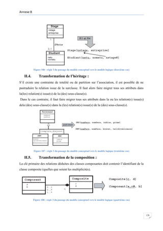 Annexe B

Figure 106 : règle 3 du passage du modèle conceptuel vers le modèle logique (deuxième cas)

II.4.

Transformation de l’héritage :

S’il existe une contrainte de totalité ou de partition sur l’association, il est possible de ne
pastraduire la relation issue de la surclasse. Il faut alors faire migrer tous ses attributs dans
la(les) relation(s) issue(s) de la (des) sous-classe(s).
Dans le cas contraire, il faut faire migrer tous ses attributs dans la ou les relation(s) issue(s)
dela (des) sous-classe(s) dans la (les) relation(s) issue(s) de la (des) sous-classe(s).

Figure 107 : règle 3 du passage du modèle conceptuel vers le modèle logique (troisième cas)

II.5.

Transformation de la composition :

La clé primaire des relations déduites des classes composantes doit contenir l’identifiant de la
classe composite (quelles que soient les multiplicités).

Figure 108 : règle 3 du passage du modèle conceptuel vers le modèle logique (quatrième cas)

128

 