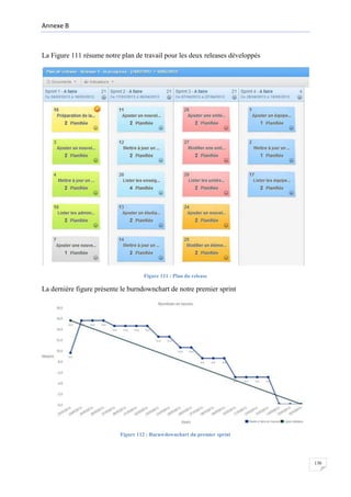 Annexe B

La Figure 111 résume notre plan de travail pour les deux releases développés

Figure 111 : Plan du release

La dernière figure présente le burndownchart de notre premier sprint

Figure 112 : Burnwdownchart du premier sprint

130

 