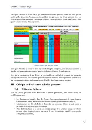 Chapitre I : Étude du projet

La Figure 2montre le fichier Excel qui contientles différents parcours de l'école ainsi que les
unités et les éléments d'enseignements relatifs à ces parcours. Ce fichier contient tous les
détails nécessaires commeles crédits des éléments d'enseignements, leurs coefficients, ainsi
que le volume horaire d'enseignement.

Figure 3 : Fichier pour la gestion des dus

La Figure 3montre le fichier le plus important et le plus complexe, c'est celui qui contient le
les charges horairesdes enseignants pour les différents éléments d'enseignement.
Lors de la construction de ce fichier, le responsable sera obligé de re-saisir les noms des
enseignants ainsi que les différents parcours et leurs éléments d'enseignements respectifs ce
qui cause des problèmes pénibles qui seront détaillés dans le paragraphe suivant.

III. Critique de l’existant et solution proposée
III.1.

Critique de l’existant

Lors de l'étude que nous avons faite dans la section précédente, nous avons relevé les
problèmes suivants :
 Les données sont stockées dans des fichiers Excel, ce qui augmente le risque de perte
d'informations (virus, absence de mécanismes de sauvegarde/restauration etc.),
 L’information est décentralisée et dispersée sur plusieurs fichiers et qui cause le
problème de réplication et de redondance,
 Perte de temps liés à la re-saisie des données chaque fois. Une fois un de ces fichiers
est mis à jour, impérativement les autres fichiers devront être modifiés pour garder
l’intégrité des données,

6

 