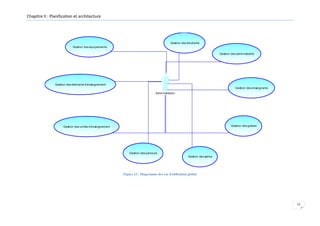 Chapitre II : Planification et architecture

Gestion des étudiants
Gestion des équipements
Gestion des administratifs

Gestion des éléments d'enseignement
Gestion des enseignants
Administrateur

Gestion des grades

Gestion des unités d'enseignement

Gestion des parcours
Gestion des salles

Figure 13 : Diagramme des cas d'utilisation global

24

 