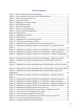 Table des figures
Figure 1 : Fichier contenant la liste des enseignants .................................................................. 5
Figure 2 : Fichier contenant la liste des éléments d'enseignements ........................................... 5
Figure 3 : Fichier pour la gestion des dus .................................................................................. 6
Figure 4 : Le processus Scrum ................................................................................................... 9
Figure 5 : Diagramme de contexte statique .............................................................................. 12
Figure 6 : Page d'authentification ............................................................................................. 15
Figure 7 : Gestion des enseignants ........................................................................................... 15
Figure 8 : Ajouter un nouveau parcours ................................................................................... 16
Figure 9 : Liste des unités d'enseignements ............................................................................. 16
Figure 10 : Équipe Scrum......................................................................................................... 18
Figure 11 : Diagramme de package .......................................................................................... 22
Figure 12 : Plan du release ....................................................................................................... 23
Figure 13 : Diagramme des cas d'utilisation global ................................................................. 24
Figure 14 : Décomposer une histoire en tâches ....................................................................... 26
Figure 15 : Diagramme des cas d'utilisation du premier sprint (release 1) .............................. 27
Figure 16 : Diagramme de séquence système du cas d'utilisation « consulter la liste des
grades » .................................................................................................................................... 36
Figure 17 : Diagramme de séquence système du cas d'utilisation « chercher un parcours » .. 36
Figure 18 : Diagramme de séquence système du cas d'utilisation « ajouter un parcours » ..... 37
Figure 19 : Diagramme de séquence système du cas d'utilisation « modifier un équipement »
.................................................................................................................................................. 38
Figure 20 : Diagramme de séquence système du cas d'utilisation « supprimer une salle» ...... 39
Figure 21 : Diagramme des classes participantes pour la fonctionnalité« gestion des
parcours » ................................................................................................................................. 40
Figure 22 : Diagramme des classes participantes pour la fonctionnalité « gestion des grades »
.................................................................................................................................................. 40
Figure 23 : Diagramme des classes participantes pour la fonctionnalité « gestion des salles» 41
Figure 24 : Diagramme des classes participantes pour la fonctionnalité « gestion des
équipements » ........................................................................................................................... 41
Figure 25 : Diagramme de séquence détaillé du cas d'utilisation « consulter la liste des
grades » .................................................................................................................................... 42
Figure 26 : Diagramme de séquence détaillé du cas d'utilisation « chercher un parcours » .... 42
Figure 27 : Diagramme de séquence détaillé du cas d'utilisation « ajouter un parcours »....... 43
Figure 28 : Diagramme de séquence détaillé du cas d'utilisation « modifier un équipement »44
Figure 29 : Diagramme de séquence détaillé du cas d'utilisation « supprimer une salle» ....... 45
Figure 30 : Diagramme de classe du premier sprint (release 1) ............................................... 46
Figure 31 : Code source de la classe de test pour l’histoire "supprimer une salle".................. 49
Figure 32 : Cas de succès pour la suppression d'une salle ....................................................... 49
Figure 33 : Cas d'échec pour la suppression d'une salle........................................................... 50
Figure 34 : Code source de la classe de test pour l’histoire "ajouter un parcours" .................. 50
Figure 35 : Cas de succès pour l'ajout d'un parcours ............................................................... 51
Figure 36 : Les étapes d'écriture du test d'acceptation ............................................................. 51
IV

 