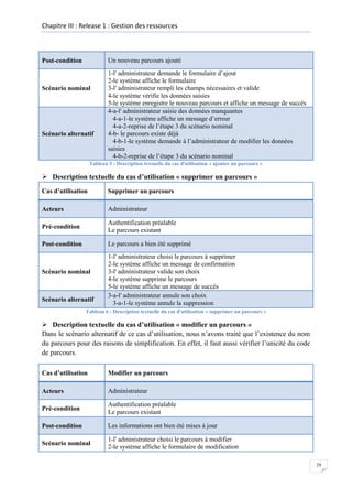 Chapitre III : Release 1 : Gestion des ressources

Un nouveau parcours ajouté

Post-condition

Scénario nominal

Scénario alternatif

1-l' administrateur demande le formulaire d’ajout
2-le système affiche le formulaire
3-l' administrateur rempli les champs nécessaires et valide
4-le système vérifie les données saisies
5-le système enregistre le nouveau parcours et affiche un message de succès
4-a-l' administrateur saisie des données manquantes
4-a-1-le système affiche un message d’erreur
4-a-2-reprise de l’étape 3 du scénario nominal
4-b- le parcours existe déjà
4-b-1-le système demande à l’administrateur de modifier les données
saisies
4-b-2-reprise de l’étape 3 du scénario nominal

Tableau 5 : Description textuelle du cas d'utilisation « ajouter un parcours »

 Description textuelle du cas d’utilisation « supprimer un parcours »
Cas d’utilisation

Supprimer un parcours

Acteurs

Administrateur

Pré-condition

Authentification préalable
Le parcours existant

Post-condition

Le parcours a bien été supprimé

Scénario nominal

Scénario alternatif

1-l' administrateur choisi le parcours à supprimer
2-le système affiche un message de confirmation
3-l' administrateur valide son choix
4-le système supprime le parcours
5-le système affiche un message de succès
3-a-l' administrateur annule son choix
3-a-1-le système annule la suppression

Tableau 6 : Description textuelle du cas d'utilisation « supprimer un parcours »

 Description textuelle du cas d’utilisation « modifier un parcours »
Dans le scénario alternatif de ce cas d’utilisation, nous n’avons traité que l’existence du nom
du parcours pour des raisons de simplification. En effet, il faut aussi vérifier l’unicité du code
de parcours.
Cas d’utilisation

Modifier un parcours

Acteurs

Administrateur

Pré-condition

Authentification préalable
Le parcours existant

Post-condition

Les informations ont bien été mises à jour

Scénario nominal

1-l' administrateur choisi le parcours à modifier
2-le système affiche le formulaire de modification
29

 