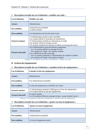 Chapitre III : Release 1 : Gestion des ressources

 Description textuelle du cas d’utilisation « modifier une salle »
Cas d’utilisation

Modifier une salle

Acteurs

Administrateur

Pré-condition

Authentification préalable
La salle existante

Post-condition

Les informations ont bien été mises à jour

Scénario nominal

Scénario alternatif

1-l' administrateur choisi la salle à modifier
2-le système affiche le formulaire de modification
3-l' administrateur modifie les informations et valide
4-le système vérifie les données saisies
5-le système enregistre les données et affiche un message de succès
4-a-l' administrateur saisie des données manquantes
4-a-1-le système affiche un message d’erreur
4-a-2-reprise de l’étape 3 du scénario nominal
4-b- le libellé de la salle existe déjà
4-b-1-le système demande à l’administrateur de modifier le libellé
4-b-2-reprise de l’étape 3 du scénario nominal

Tableau 15 : Description textuelle du cas d'utilisation « modifier une salle»

D. Gestion des équipements
 Description textuelle du cas d’utilisation « consulter la liste des équipements »
Cas d’utilisation

Consulter la liste des équipements

Acteurs

Administrateur

Pré-condition

Une authentification préalable

Post-condition

La liste des équipements est affichée sur l’écran

Scénario nominal

1-l' administrateur demande l’affichage de la liste des équipements
2-le système affiche la liste des équipements

Scénario alternatif

2-a-aucun résultat
2-a-1-le système affiche un message de type « aucun résultat trouvé »

Tableau 16 : Description textuelle du cas d'utilisation « consulter la liste des équipements »

 Description textuelle du cas d’utilisation « ajouter un nouvel équipement »
Cas d’utilisation

Ajouter un nouvel équipement

Acteurs

Administrateur

Pré-condition

Authentification préalable

Post-condition

Un nouvel équipement ajouté

33

 