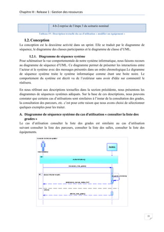 Chapitre III : Release 1 : Gestion des ressources

4-b-2-reprise de l’étape 3 du scénario nominal
Tableau 19 : Description textuelle du cas d'utilisation « modifier un équipement »

I.2. Conception
La conception est la deuxième activité dans un sprint. Elle se traduit par le diagramme de
séquence, le diagramme des classes participantes et le diagramme de classe d’UML.
I.2.1. Diagramme de séquence système
Pour schématiser la vue comportementale de notre système informatique, nous faisons recours
au diagramme de séquence d’UML. Ce diagramme permet de présenter les interactions entre
l’acteur et le système avec des messages présentés dans un ordre chronologique.Le digramme
de séquence système traite le système informatique comme étant une boite noire. Le
comportement du système est décrit vu de l’extérieur sans avoir d'idée sur commentil le
réalisera.
En nous référant aux descriptions textuelles dans la section précédente, nous présentons les
diagrammes de séquences systèmes adéquats. Sur la base de ces descriptions, nous pouvons
constater que certains cas d’utilisations sont similaires à l’instar de la consultation des grades,
la consultation des parcours, etc. c’est pour cette raison que nous avons choisi de sélectionner
quelques exemples pour les traiter.
A. Diagramme de séquence système du cas d’utilisation « consulter la liste des
grades »
Le cas d’utilisation consulter la liste des grades est similaire au cas d’utilisation
suivant :consulter la liste des parcours, consulter la liste des salles, consulter la liste des
équipements.

35

 