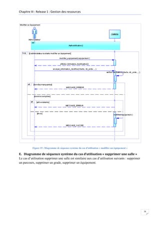 Chapitre III : Release 1 : Gestion des ressources

Figure 19 : Diagramme de séquence système du cas d'utilisation « modifier un équipement »

E. Diagramme de séquence système du cas d’utilisation « supprimer une salle »
Le cas d’utilisation supprimer une salle est similaire aux cas d’utilisation suivants : supprimer
un parcours, supprimer un grade, supprimer un équipement.

38

 