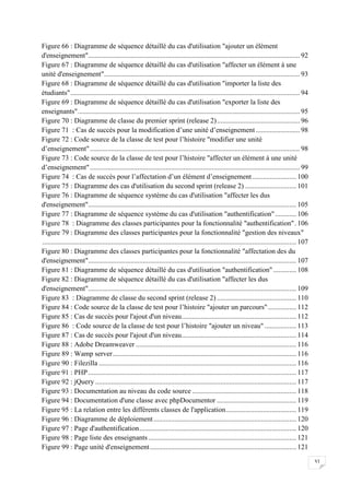 Figure 66 : Diagramme de séquence détaillé du cas d'utilisation "ajouter un élément
d'enseignement"........................................................................................................................ 92
Figure 67 : Diagramme de séquence détaillé du cas d'utilisation "affecter un élément à une
unité d'enseignement"............................................................................................................... 93
Figure 68 : Diagramme de séquence détaillé du cas d'utilisation "importer la liste des
étudiants" .................................................................................................................................. 94
Figure 69 : Diagramme de séquence détaillé du cas d'utilisation "exporter la liste des
enseignants" .............................................................................................................................. 95
Figure 70 : Diagramme de classe du premier sprint (release 2) ............................................... 96
Figure 71 : Cas de succès pour la modification d’une unité d’enseignement ......................... 98
Figure 72 : Code source de la classe de test pour l’histoire "modifier une unité
d’enseignement" ....................................................................................................................... 98
Figure 73 : Code source de la classe de test pour l’histoire "affecter un élément à une unité
d’enseignement" ....................................................................................................................... 99
Figure 74 : Cas de succès pour l’affectation d’un élément d’enseignement ......................... 100
Figure 75 : Diagramme des cas d'utilisation du second sprint (release 2) ............................. 101
Figure 76 : Diagramme de séquence système du cas d'utilisation "affecter les dus
d'enseignement"...................................................................................................................... 105
Figure 77 : Diagramme de séquence système du cas d'utilisation "authentification" ............ 106
Figure 78 : Diagramme des classes participantes pour la fonctionnalité "authentification" . 106
Figure 79 : Diagramme des classes participantes pour la fonctionnalité "gestion des niveaux"
................................................................................................................................................ 107
Figure 80 : Diagramme des classes participantes pour la fonctionnalité "affectation des du
d'enseignement"...................................................................................................................... 107
Figure 81 : Diagramme de séquence détaillé du cas d'utilisation "authentification" ............. 108
Figure 82 : Diagramme de séquence détaillé du cas d'utilisation "affecter les dus
d'enseignement"...................................................................................................................... 109
Figure 83 : Diagramme de classe du second sprint (release 2) ............................................. 110
Figure 84 : Code source de la classe de test pour l’histoire "ajouter un parcours" ................ 112
Figure 85 : Cas de succès pour l'ajout d'un niveau ................................................................. 112
Figure 86 : Code source de la classe de test pour l’histoire "ajouter un niveau" .................. 113
Figure 87 : Cas de succès pour l'ajout d'un niveau ................................................................. 114
Figure 88 : Adobe Dreamweaver ........................................................................................... 116
Figure 89 : Wamp server ........................................................................................................ 116
Figure 90 : Filezilla ................................................................................................................ 116
Figure 91 : PHP ...................................................................................................................... 117
Figure 92 : jQuery .................................................................................................................. 117
Figure 93 : Documentation au niveau du code source ........................................................... 118
Figure 94 : Documentation d'une classe avec phpDocumentor ............................................. 119
Figure 95 : La relation entre les différents classes de l'application ........................................ 119
Figure 96 : Diagramme de déploiement ................................................................................. 120
Figure 97 : Page d'authentification ......................................................................................... 120
Figure 98 : Page liste des enseignants .................................................................................... 121
Figure 99 : Page unité d'enseignement ................................................................................... 121
VI

 