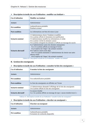 Chapitre III : Release 1 : Gestion des ressources

 Description textuelle du cas d’utilisation « modifier un étudiant »
Cas d’utilisation

Modifier un étudiant

Acteurs

Administrateur

Pré-condition

Authentification préalable
Étudiant existant

Post-condition

Les informations ont bien été mises à jour

Scénario nominal

Scénario alternatif

1-l’administrateur choisi l’étudiant à modifier
2-le système affiche le formulaire de modification
3-l’administrateur modifie les informations et valide
4-le système vérifie les données saisies
5-le système enregistre les données et affiche un message de succès
4-a-l’administrateur saisie des données manquantes
4-a-1-le système affiche un message d’erreur
4-a-2-reprise de l’étape 3 du scénario nominal
4-b-l’adresse email existe déjà
4-b-1-le système demande à l’administrateur de choisir une autre
adresse email
4-b-2-reprise de l’étape 3 du scénario nominal

Tableau 30 : Description textuelle du cas d'utilisation "modifier un étudiant"

B. Gestion des enseignants
 Description textuelle du cas d’utilisation « consulter la liste des enseignants »
Cas d’utilisation

Consulter la liste des enseignants

Acteurs

Administrateur

Pré-condition

Une authentification préalable

Post-condition

La liste des enseignants est affichée sur l’écran

Scénario nominal
Scénario alternatif

1-l’administrateur demande l’affichage de la liste des enseignants
2-le système affiche la liste des enseignants
2-a-aucun résultat
2-a-1-le système affiche un message de type « aucun résultat trouvé »

Tableau 31 : Description textuelle du cas d'utilisation "consulter la liste des enseignants"

 Description textuelle du cas d’utilisation « chercher un enseignant »
Cas d’utilisation

Chercher un enseignant

Acteurs

Administrateur

Pré-condition

Authentification préalable
Formulaire de recherche disponible

57

 