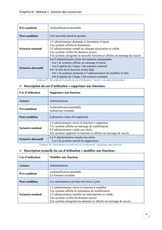 Chapitre III : Release 1 : Gestion des ressources

Pré-condition

Authentification préalable

Post-condition

Une nouvelle fonction ajoutée

Scénario nominal

Scénario alternatif

1-l' administrateur demande le formulaire d’ajout
2-le système affiche le formulaire
3-l' administrateur rempli les champs nécessaires et valide
4-le système vérifie les données saisies
5-le système enregistre la nouvelle fonction et affiche un message de succès
4-a-l' administrateur saisie des données manquantes
4-a-1-le système affiche un message d’erreur
4-a-2-reprise de l’étape 3 du scénario nominal
4-b- le titre de la fonction existe déjà
4-b-1-le système demande à l’administrateur de modifier le titre
4-b-2-reprise de l’étape 3 du scénario nominal

Tableau 37 : Description textuelle du cas d'utilisation "ajouter une nouvelle fonction"

 Description du cas d’utilisation « supprimer une fonction»
Cas d’utilisation

Supprimer une fonction

Acteurs

Administrateur

Pré-condition

Authentification préalable
Lafonction existante

Post-condition

Lafonction a bien été supprimée

Scénario nominal

Scénario alternatif

1-l' administrateur choisi la fonction à supprimer
2-le système affiche un message de confirmation
3-l' administrateur valide son choix
4-le système supprime la fonction et affiche un message de succès
3-a-l' administrateur annule son choix
3-a-1-le système annule la suppression

Tableau 38 : Description textuelle du cas d'utilisation "supprimer une fonction"

 Description textuelle du cas d’utilisation « modifier une fonction»
Cas d’utilisation

Modifier une fonction

Acteurs

Administrateur

Pré-condition

Authentification préalable
La fonction existante

Post-condition

Les informations ont bien été mises à jour

Scénario nominal

1-l' administrateur choisi la fonction à modifier
2-le système affiche le formulaire de modification
3-l' administrateur modifie les informations et valide
4-le système vérifie les données saisies
5-le système enregistre les données et affiche un message de succès

60

 
