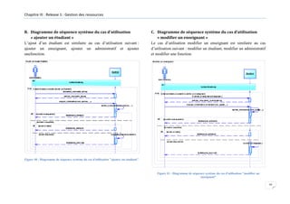 Chapitre III : Release 1 : Gestion des ressources

B. Diagramme de séquence système du cas d’utilisation
« ajouter un étudiant »
L’ajout d’un étudiant est similaire au cas d’utilisation suivant :
ajouter un enseignant, ajouter un administratif et ajouter
unefonction.

C. Diagramme de séquence système du cas d’utilisation
« modifier un enseignant »
Le cas d’utilisation modifier un enseignant est similaire au cas
d’utilisation suivant : modifier un étudiant, modifier un administratif
et modifier une fonction.

Figure 40 : Diagramme de séquence système du cas d'utilisation "ajouter un étudiant"

Figure 41 : Diagramme de séquence système du cas d'utilisation "modifier un
enseignant"
64

 