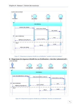 Chapitre III : Release 1 : Gestion des ressources

Figure 47 : Diagramme de séquence détaillé du cas d'utilisation "consulter la liste des étudiants"

B. Diagramme de séquence détaillé du cas d’utilisation « chercher administratif »

Figure 48 : Diagramme de séquence détaillé du cas d'utilisation "chercher un administratif"
68

 