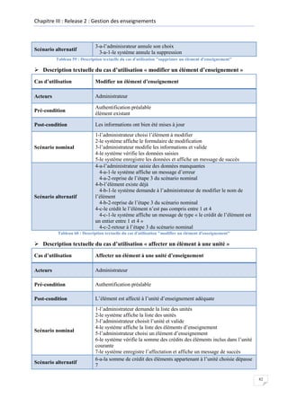 Chapitre III : Release 2 : Gestion des enseignements

Scénario alternatif

3-a-l’adminisrateur annule son choix
3-a-1-le système annule la suppression

Tableau 59 : Description textuelle du cas d'utilisation "supprimer un élément d'enseignement"

 Description textuelle du cas d’utilisation « modifier un élément d’enseignement »
Cas d’utilisation

Modifier un élément d’enseignement

Acteurs

Administrateur

Pré-condition

Authentification préalable
élément existant

Post-condition

Les informations ont bien été mises à jour

Scénario nominal

Scénario alternatif

1-l’administrateur choisi l’élément à modifier
2-le système affiche le formulaire de modification
3-l’administrateur modifie les informations et valide
4-le système vérifie les données saisies
5-le système enregistre les données et affiche un message de succès
4-a-l’administrateur saisie des données manquantes
4-a-1-le système affiche un message d’erreur
4-a-2-reprise de l’étape 3 du scénario nominal
4-b-l’élément existe déjà
4-b-1-le système demande à l’administrateur de modifier le nom de
l’élément
4-b-2-reprise de l’étape 3 du scénario nominal
4-c-le crédit le l’élément n’est pas compris entre 1 et 4
4-c-1-le système affiche un message de type « le crédit de l’élément est
un entier entre 1 et 4 »
4-c-2-retour à l’étape 3 du scénario nominal

Tableau 60 : Description textuelle du cas d'utilisation "modifier un élément d'enseignement"

 Description textuelle du cas d’utilisation « affecter un élément à une unité »
Cas d’utilisation

Affecter un élément à une unité d’enseignement

Acteurs

Administrateur

Pré-condition

Authentification préalable

Post-condition

L’élément est affecté à l’unité d’enseignement adéquate

Scénario nominal

Scénario alternatif

1-l’administrateur demande la liste des unités
2-le système affiche la liste des unités
3-l’administrateur choisit l’unité et valide
4-le système affiche la liste des éléments d’enseignement
5-l’administrateur choisi un élément d’enseignement
6-le système vérifie la somme des crédits des éléments inclus dans l’unité
courante
7-le système enregistre l’affectation et affiche un message de succès
6-a-la somme de crédit des éléments appartenant à l’unité choisie dépasse
7
82

 