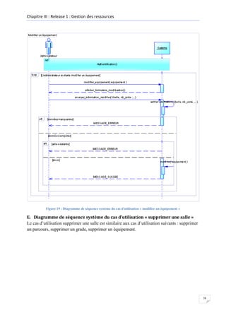 Chapitre III : Release 1 : Gestion des ressources

Figure 19 : Diagramme de séquence système du cas d'utilisation « modifi...