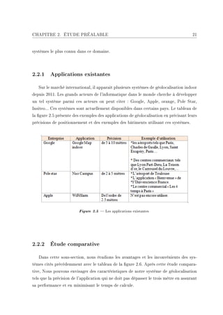 CHAPITRE 2. ÉTUDE PRÉALABLE 22
Figure 2.6 Avantages et inconvénients des applications du marché
2.3 Solution proposée
Un s...