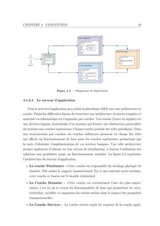 CHAPITRE 4. CONCEPTION 42
Figure 4.3 Architecture du serveur d'application
cation et traite le logique métier contenu dans...