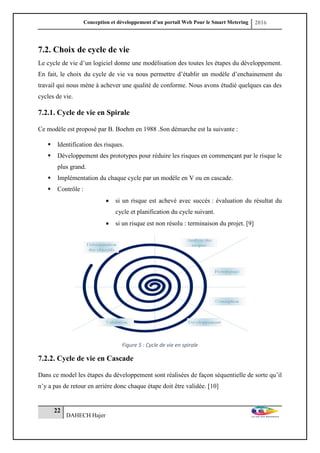 Conception et développement d’un portail Web Pour le Smart Metering 2016
22
DAHECH Hajer
7.2. Choix de cycle de vie
Le cycle de vie d’un logiciel donne une modélisation des toutes les étapes du développement.
En fait, le choix du cycle de vie va nous permettre d’établir un modèle d’enchainement du
travail qui nous mène à achever une qualité de conforme. Nous avons étudié quelques cas des
cycles de vie.
7.2.1. Cycle de vie en Spirale
Ce modèle est proposé par B. Boehm en 1988 .Son démarche est la suivante :
 Identification des risques.
 Développement des prototypes pour réduire les risques en commençant par le risque le
plus grand.
 Implémentation du chaque cycle par un modèle en V ou en cascade.
 Contrôle :
 si un risque est achevé avec succès : évaluation du résultat du
cycle et planification du cycle suivant.
 si un risque est non résolu : terminaison du projet. [9]
Figure 5 : Cycle de vie en spirale
7.2.2. Cycle de vie en Cascade
Dans ce model les étapes du développement sont réalisées de façon séquentielle de sorte qu’il
n’y a pas de retour en arrière donc chaque étape doit être validée. [10]
 